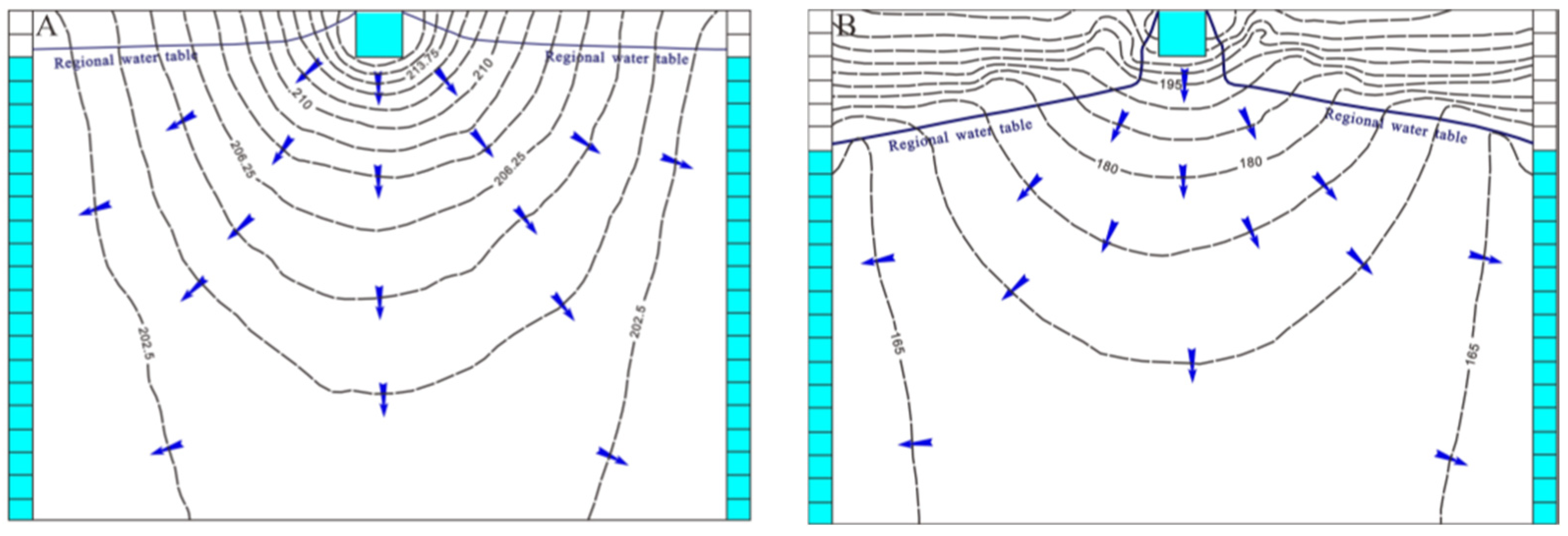 Water 14 01134 g006a