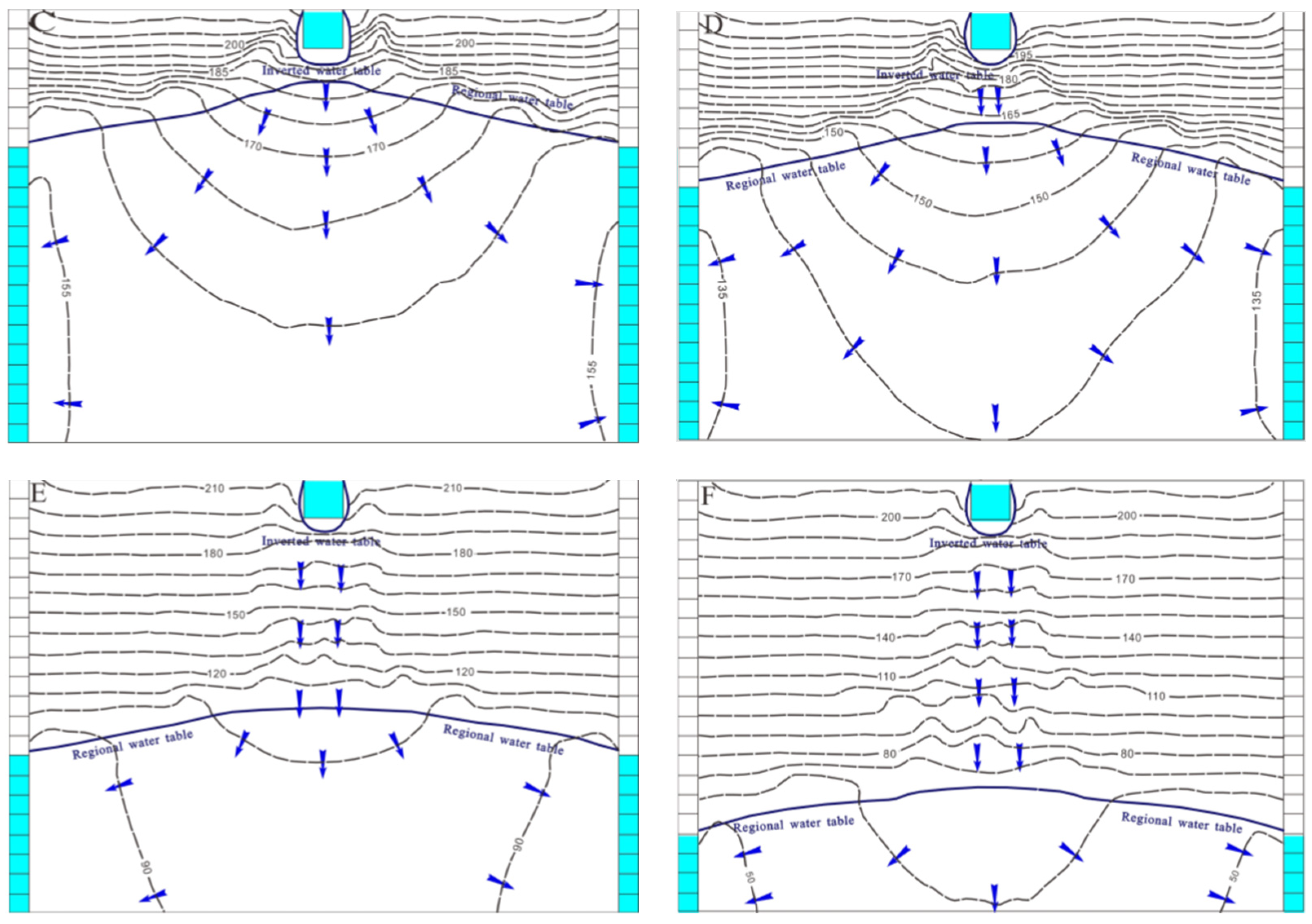 Water 14 01134 g006b