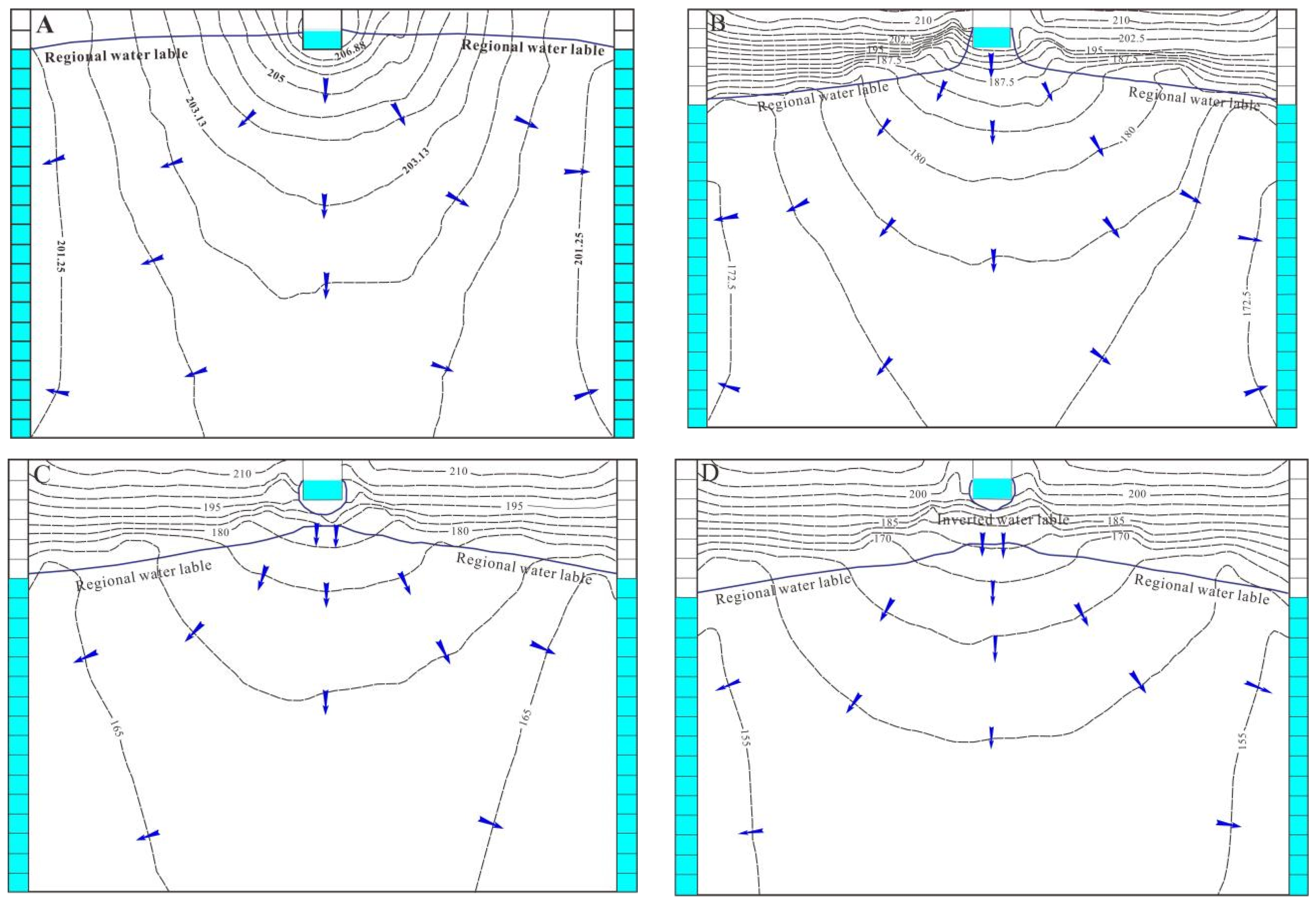 Water 14 01134 g007a
