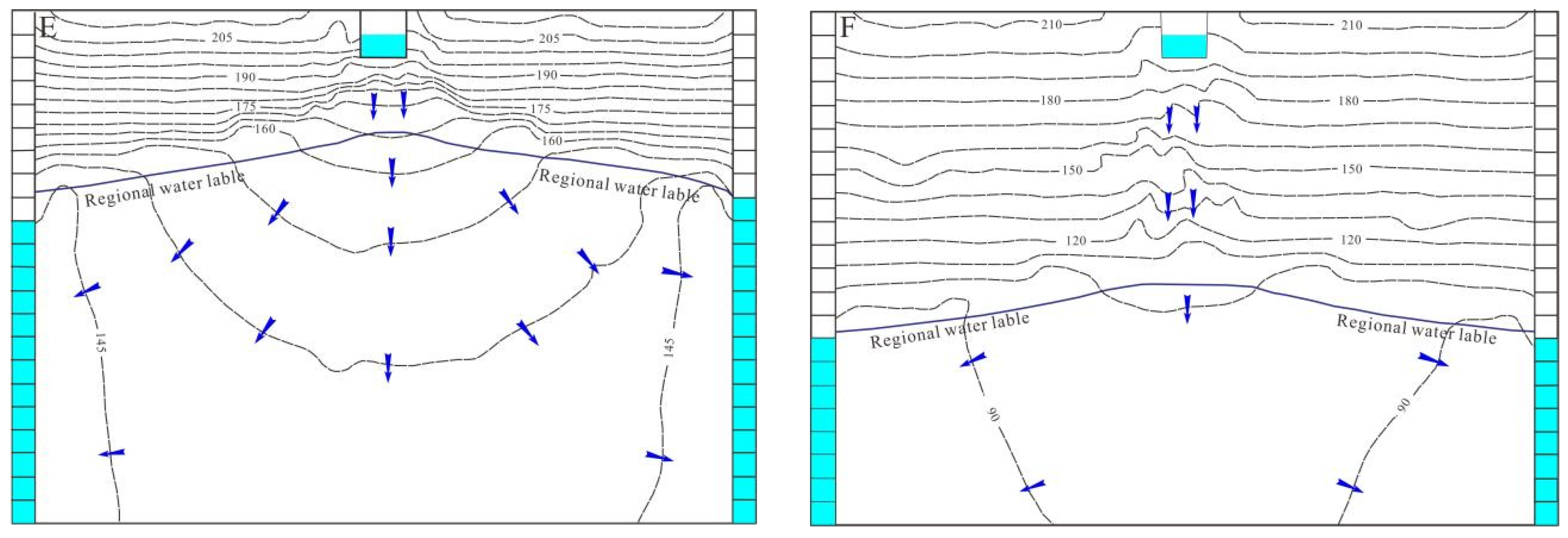 Water 14 01134 g007b