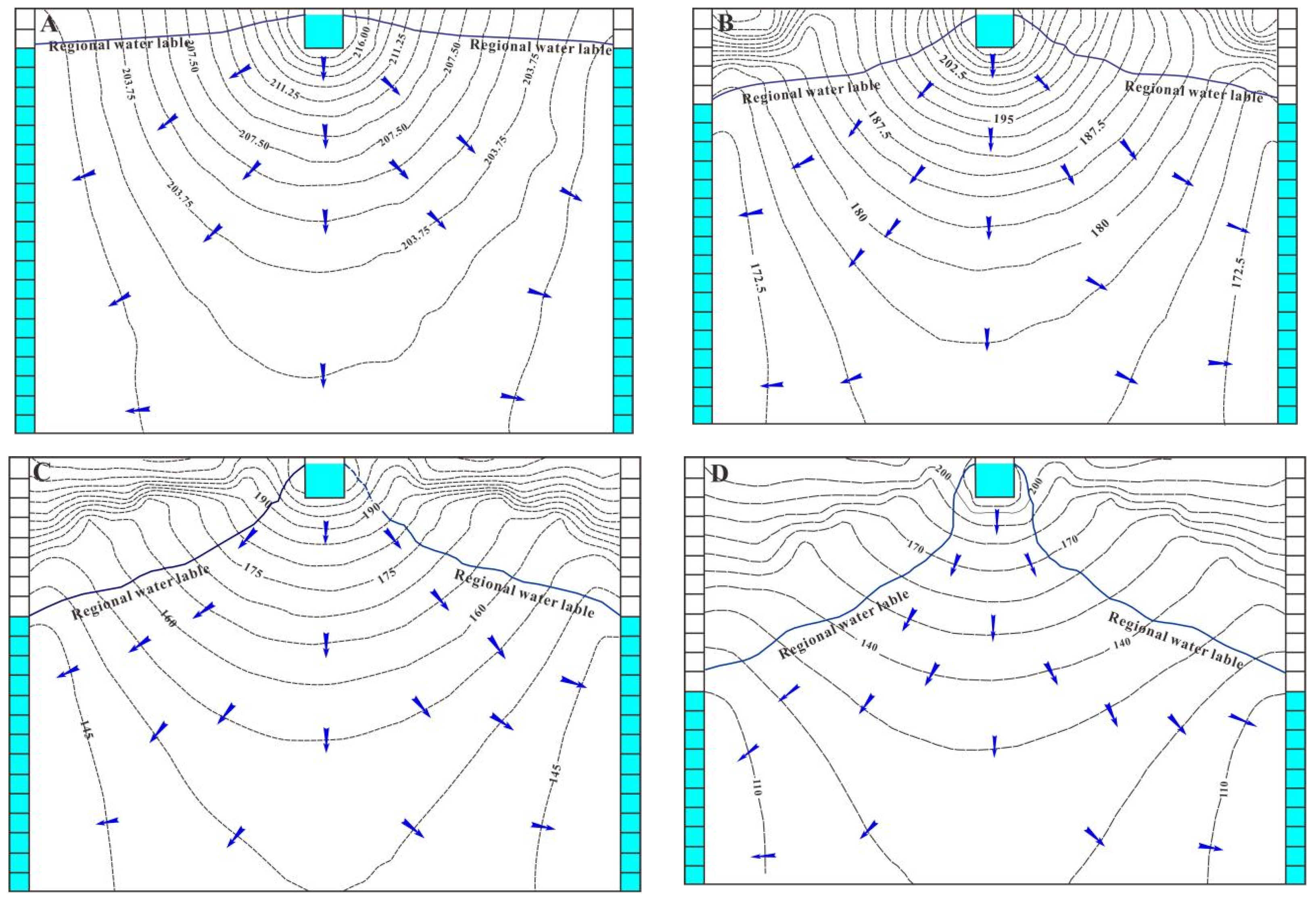 Water 14 01134 g009a