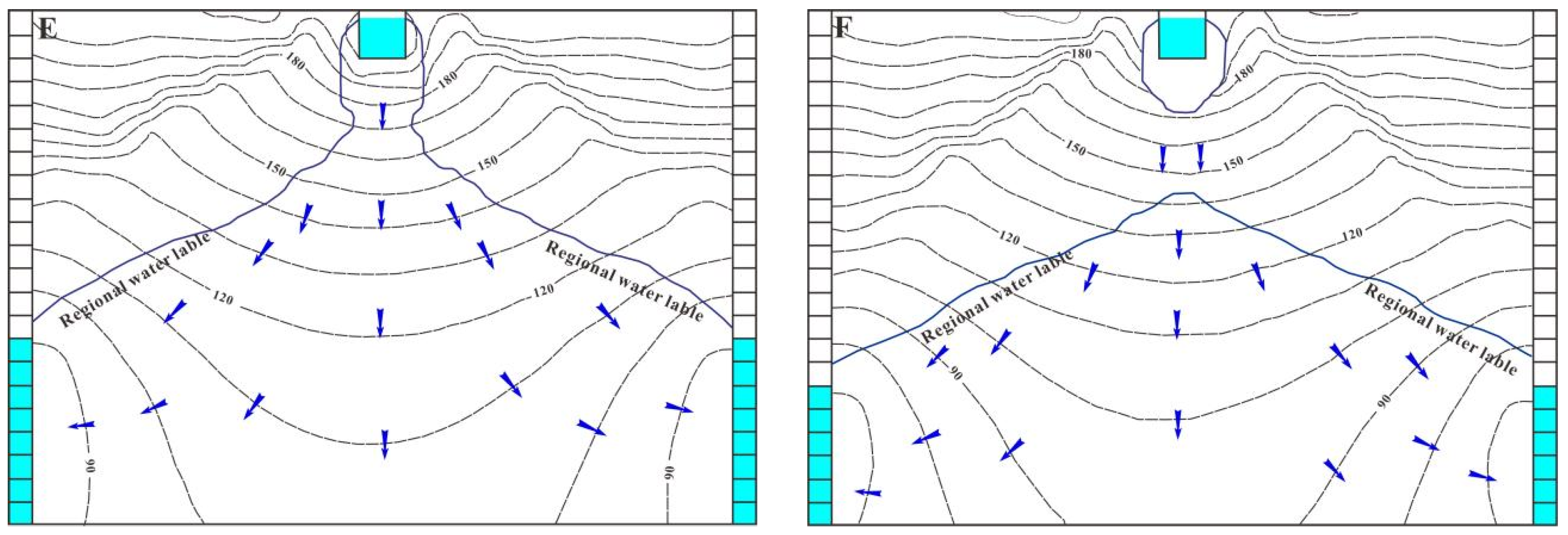 Water 14 01134 g009b