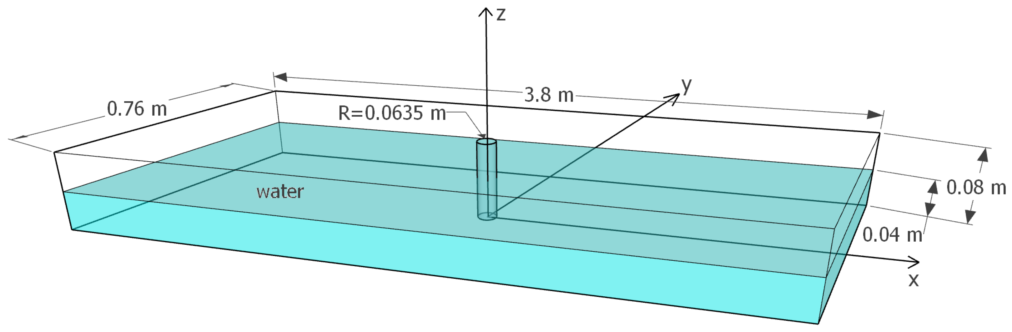 Water 14 01135 g005 Water 14 01135 g005