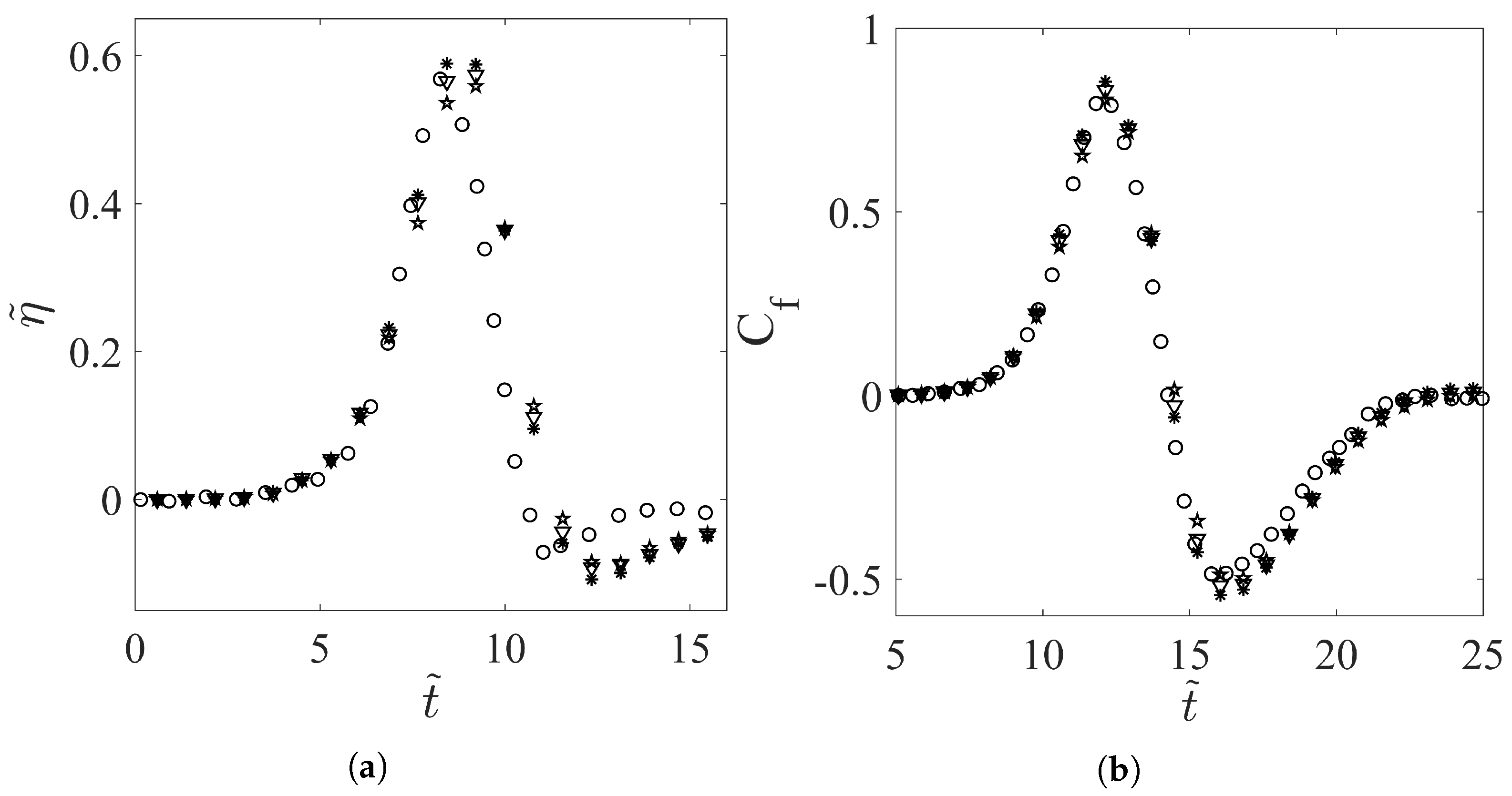 Water 14 01135 g006 Water 14 01135 g006