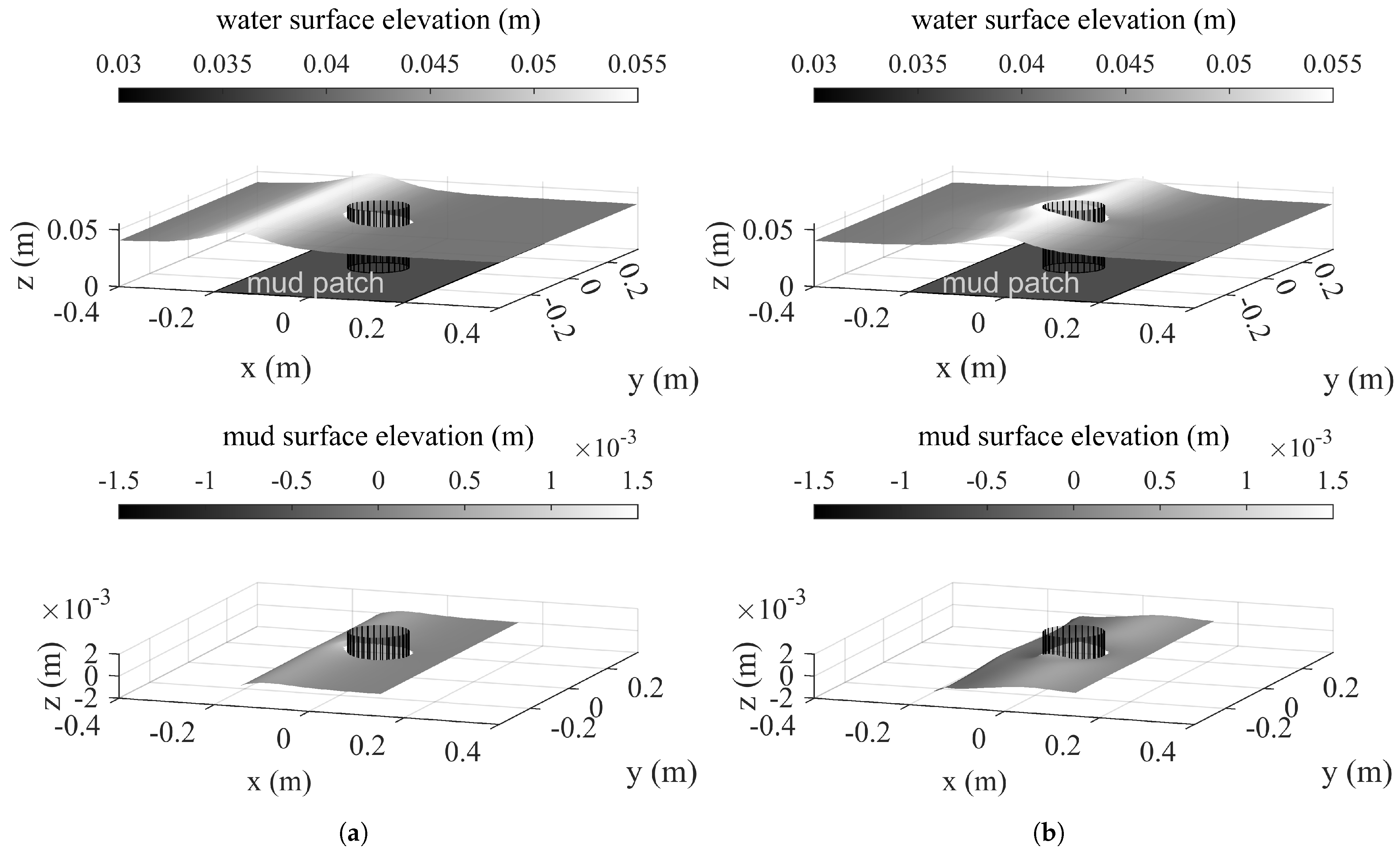 Water 14 01135 g010a Water 14 01135 g010a