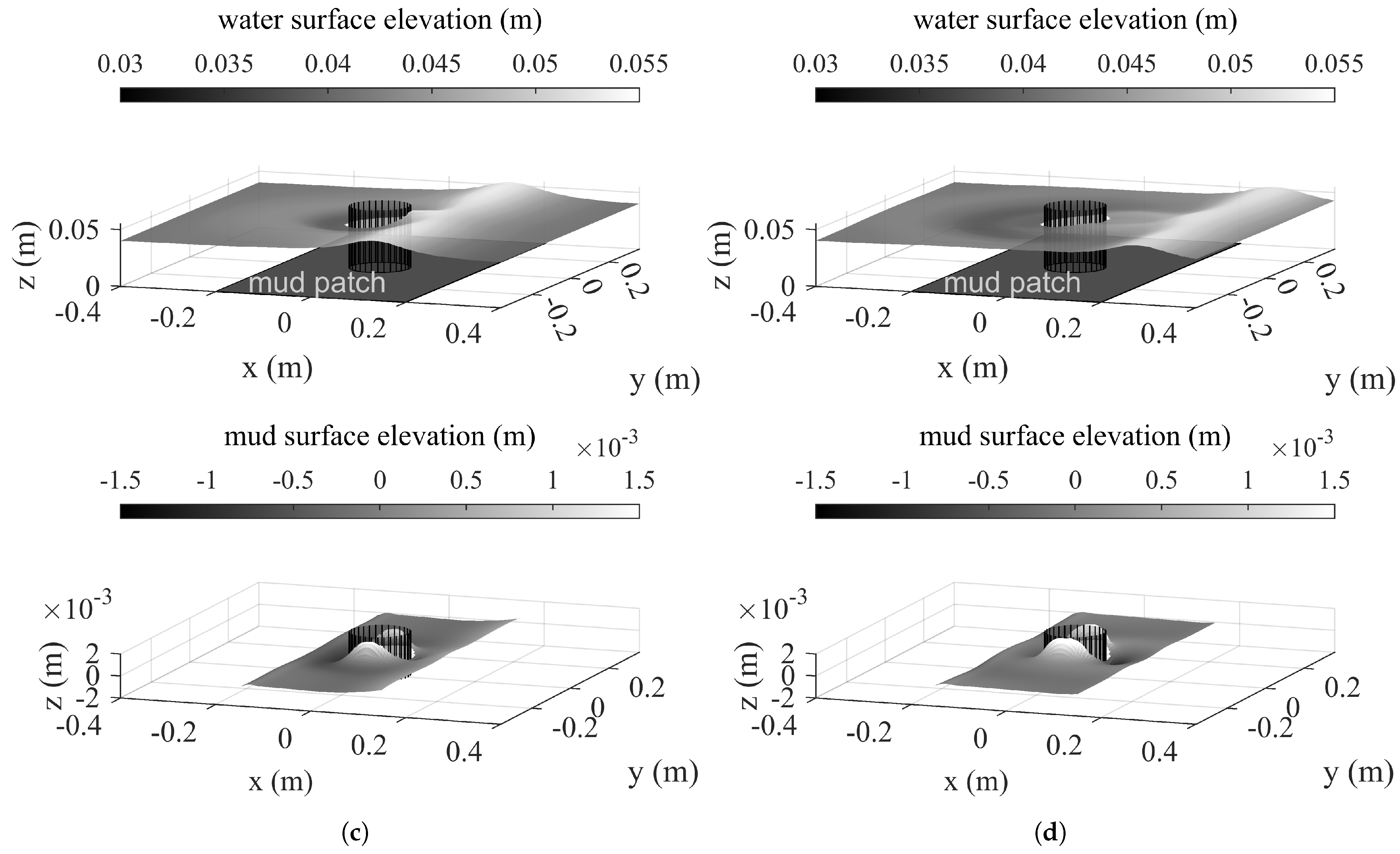 Water 14 01135 g010b Water 14 01135 g010b