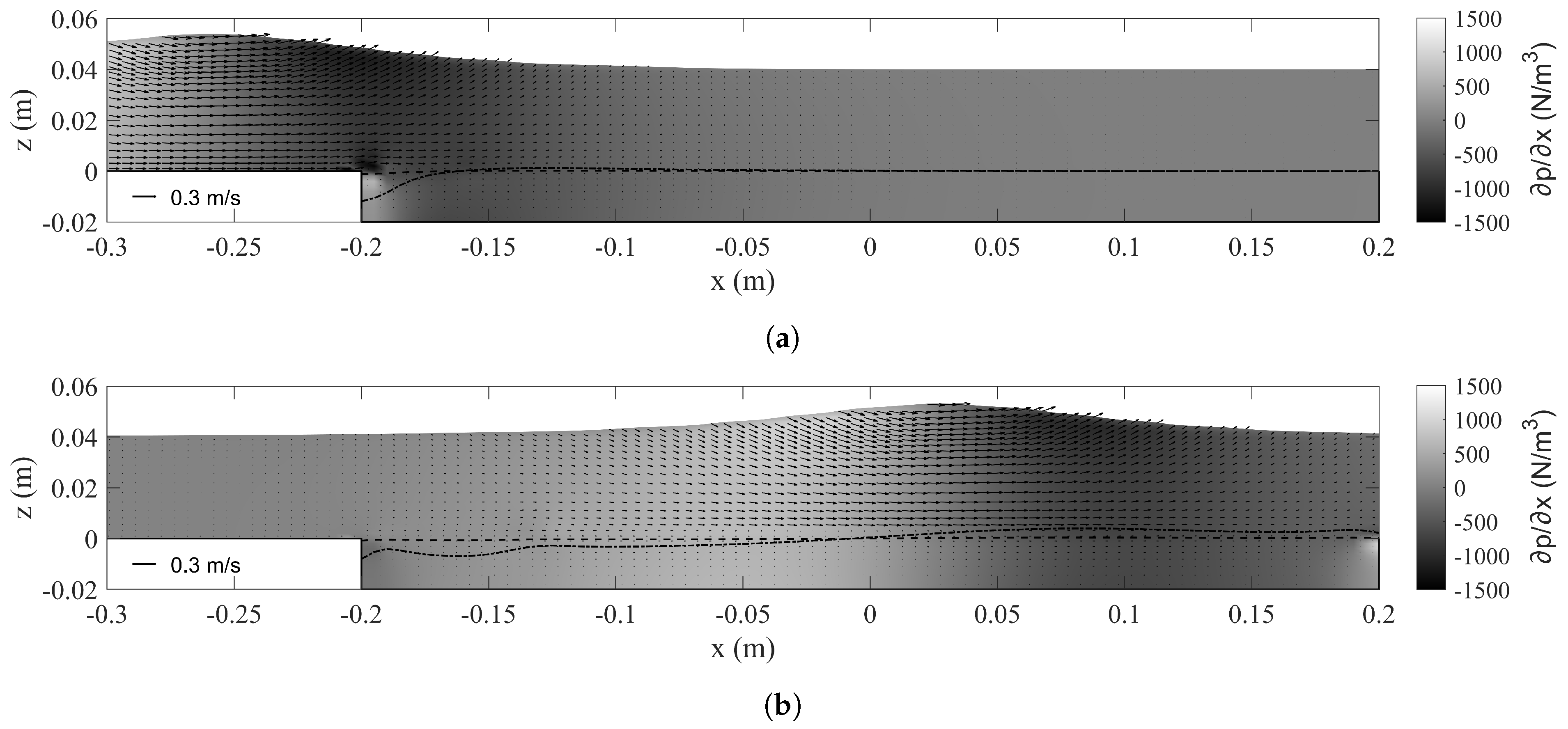 Water 14 01135 g015 Water 14 01135 g015
