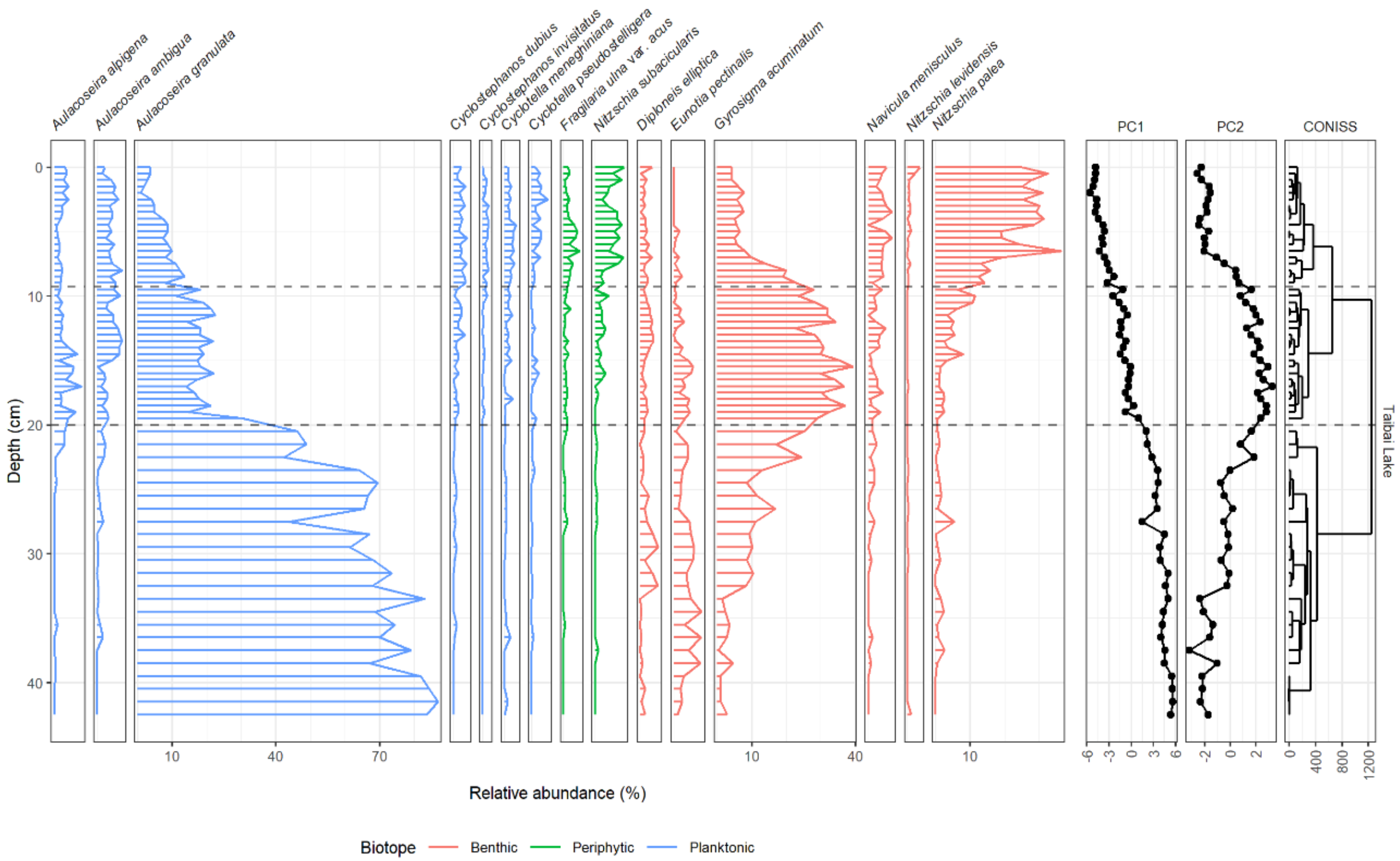 Water 14 01136 g003 Water 14 01136 g003