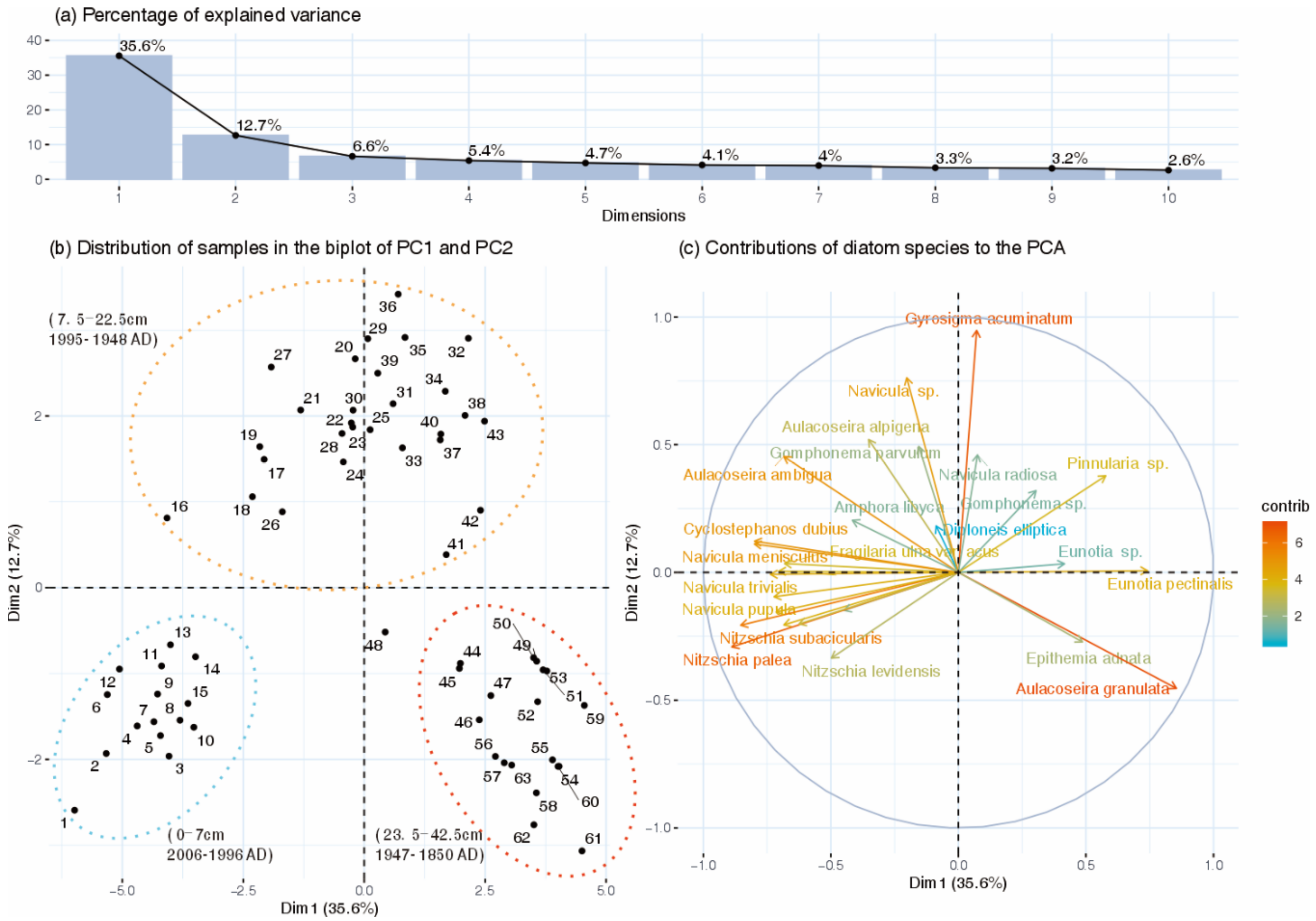 Water 14 01136 g004 Water 14 01136 g004