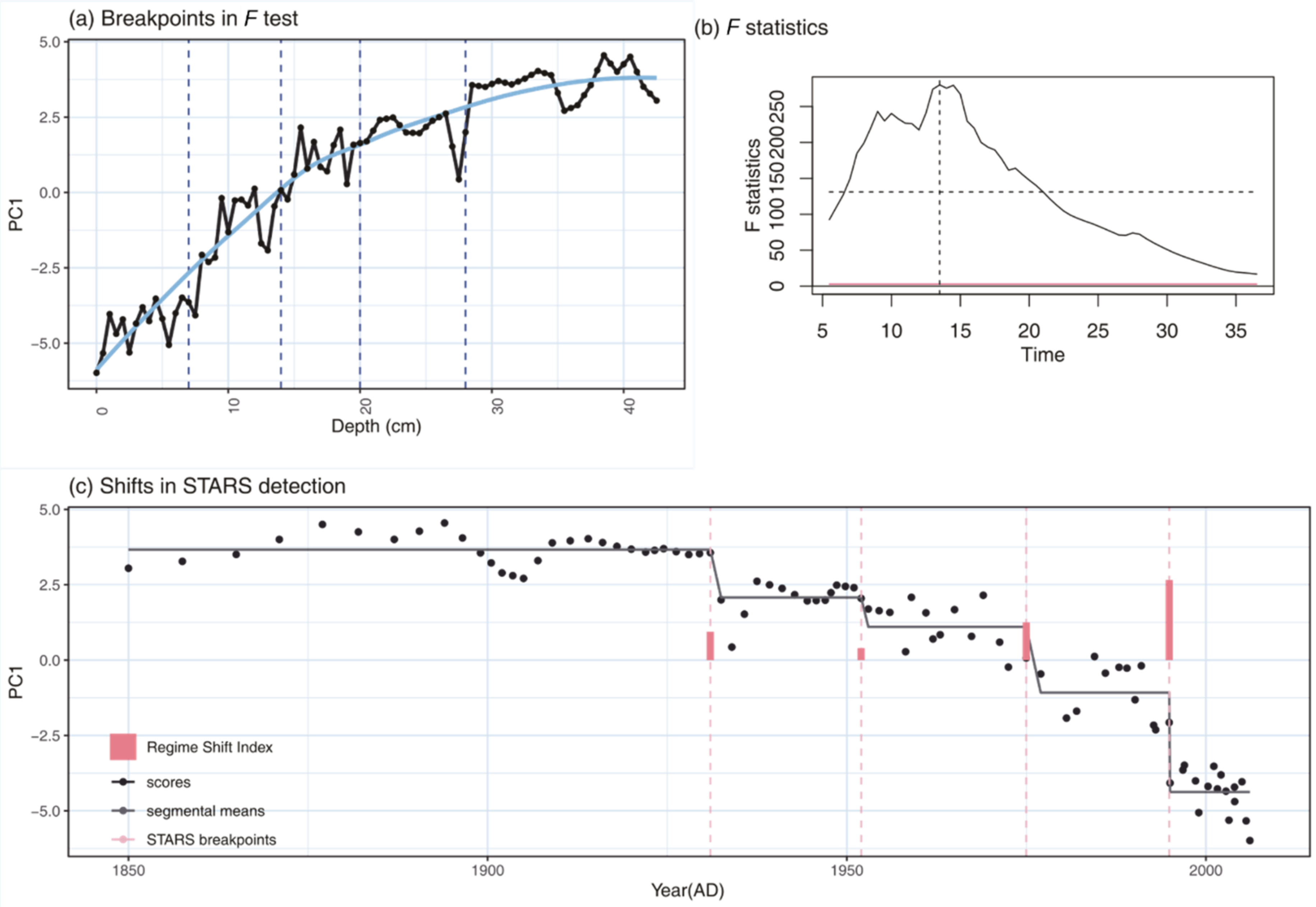 Water 14 01136 g005 Water 14 01136 g005