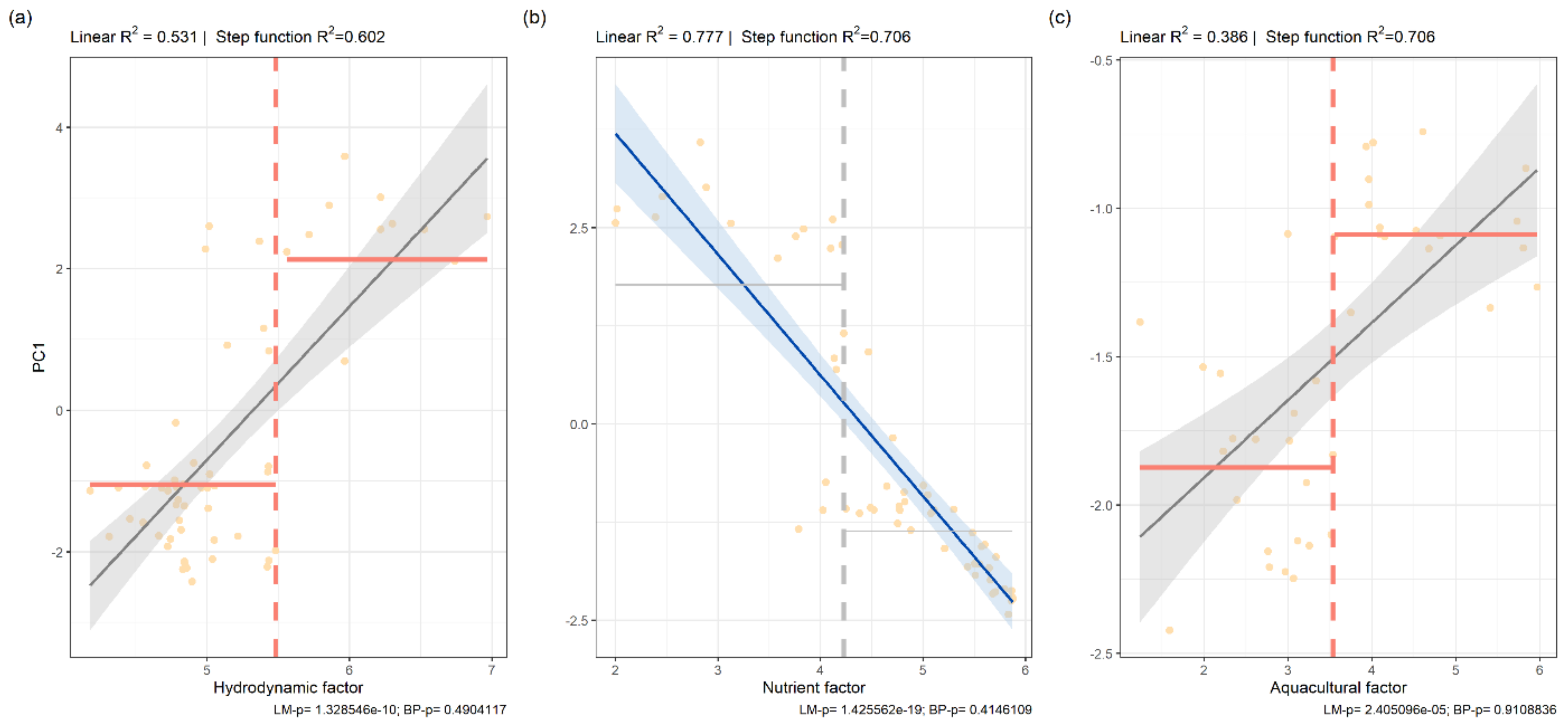 Water 14 01136 g006 Water 14 01136 g006