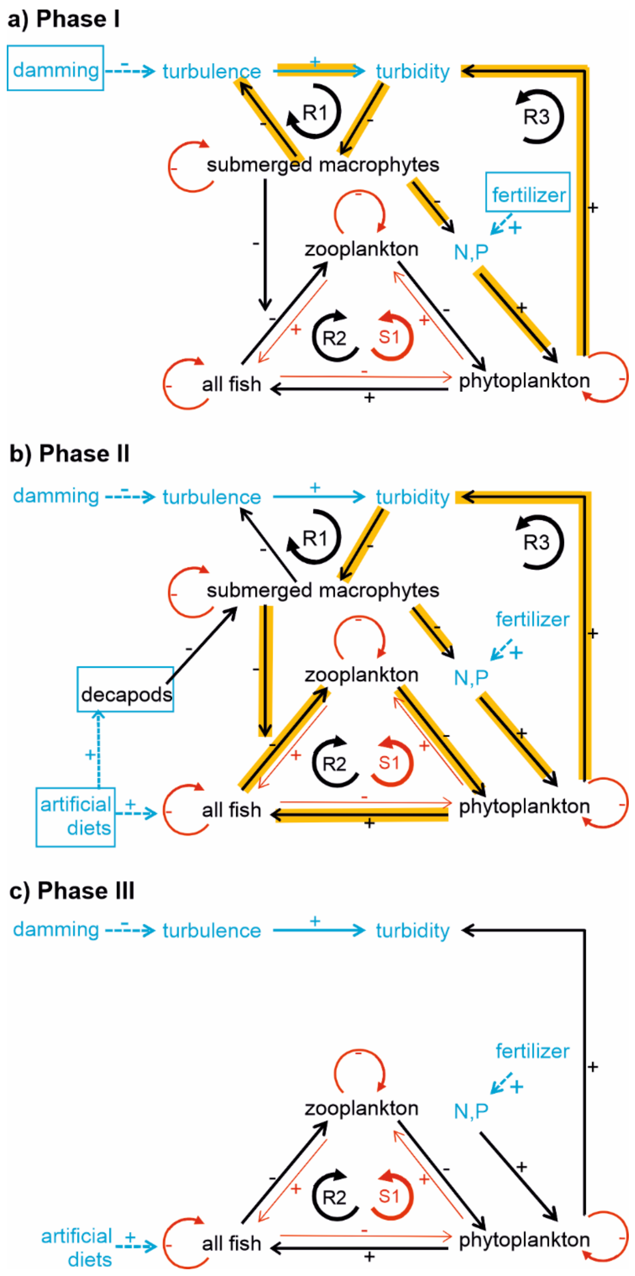 Water 14 01136 g007 Water 14 01136 g007