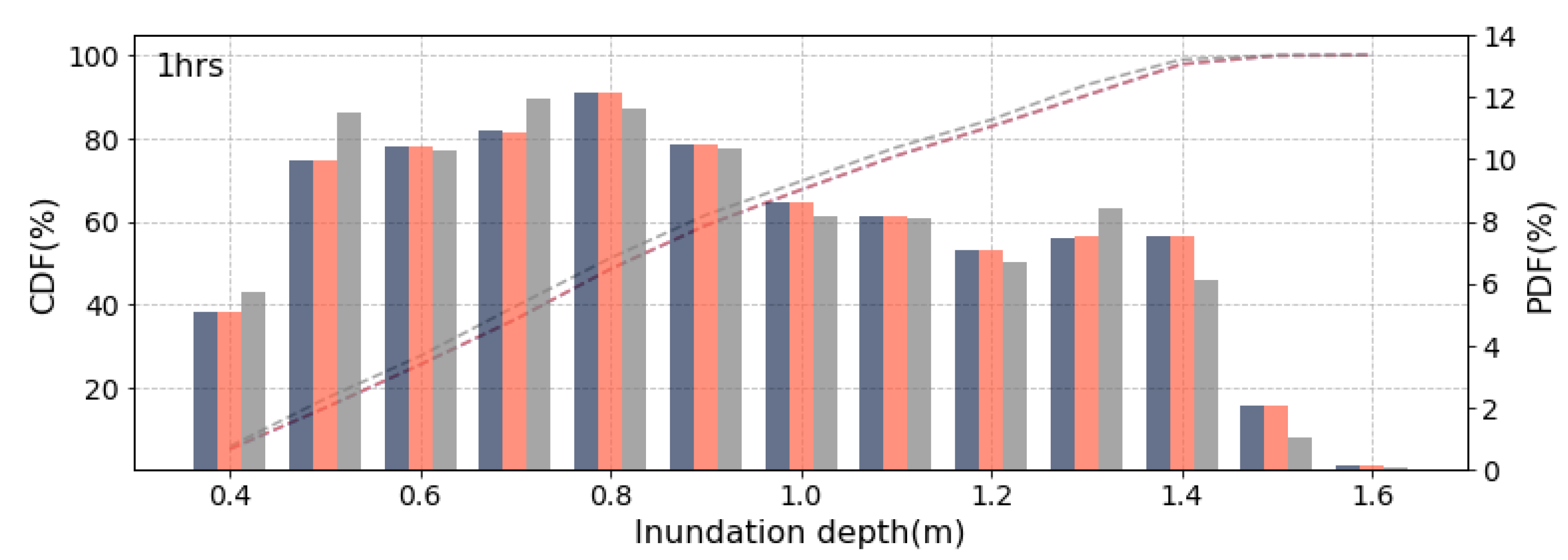 Water 14 01159 g005a