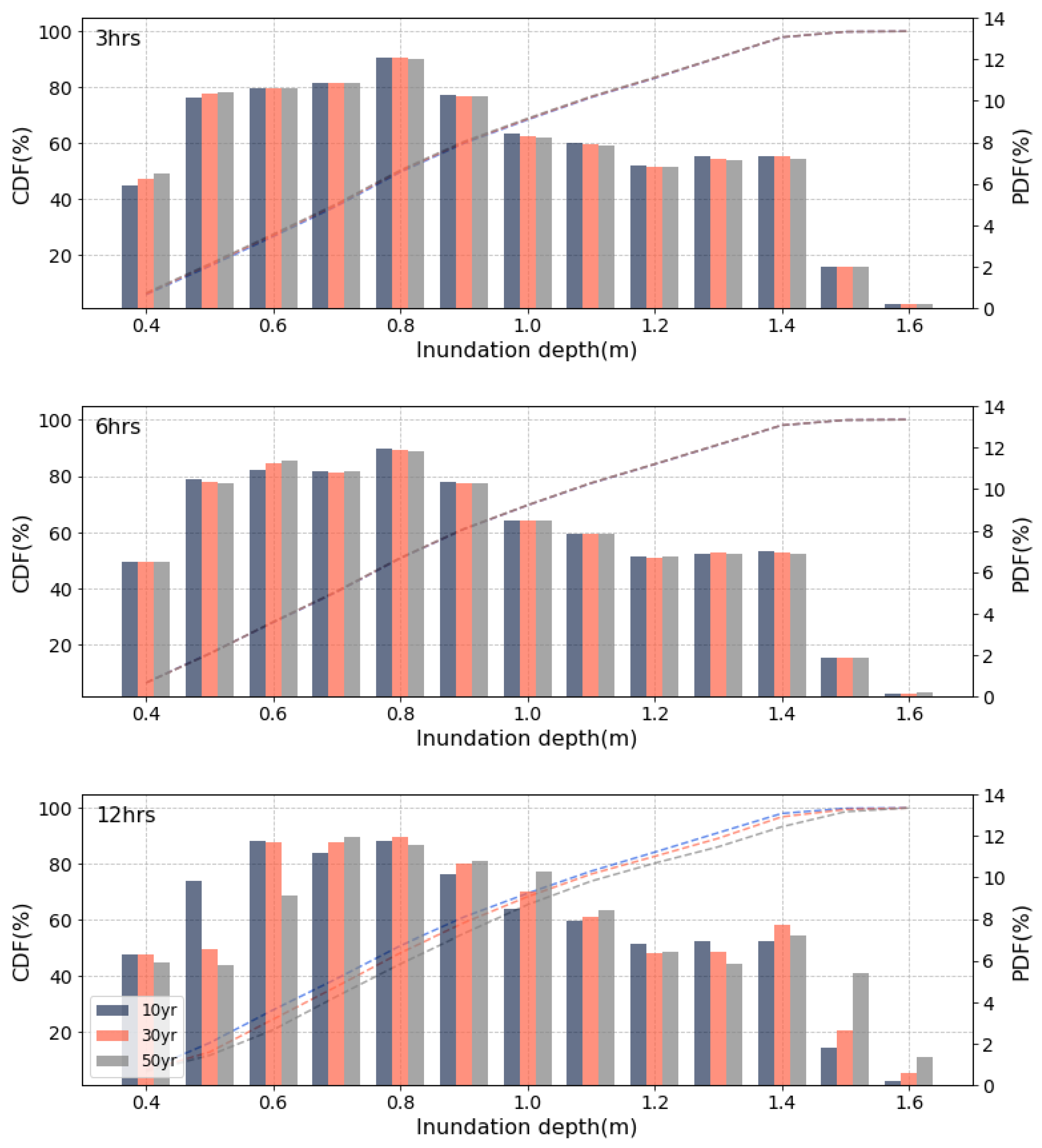 Water 14 01159 g005b