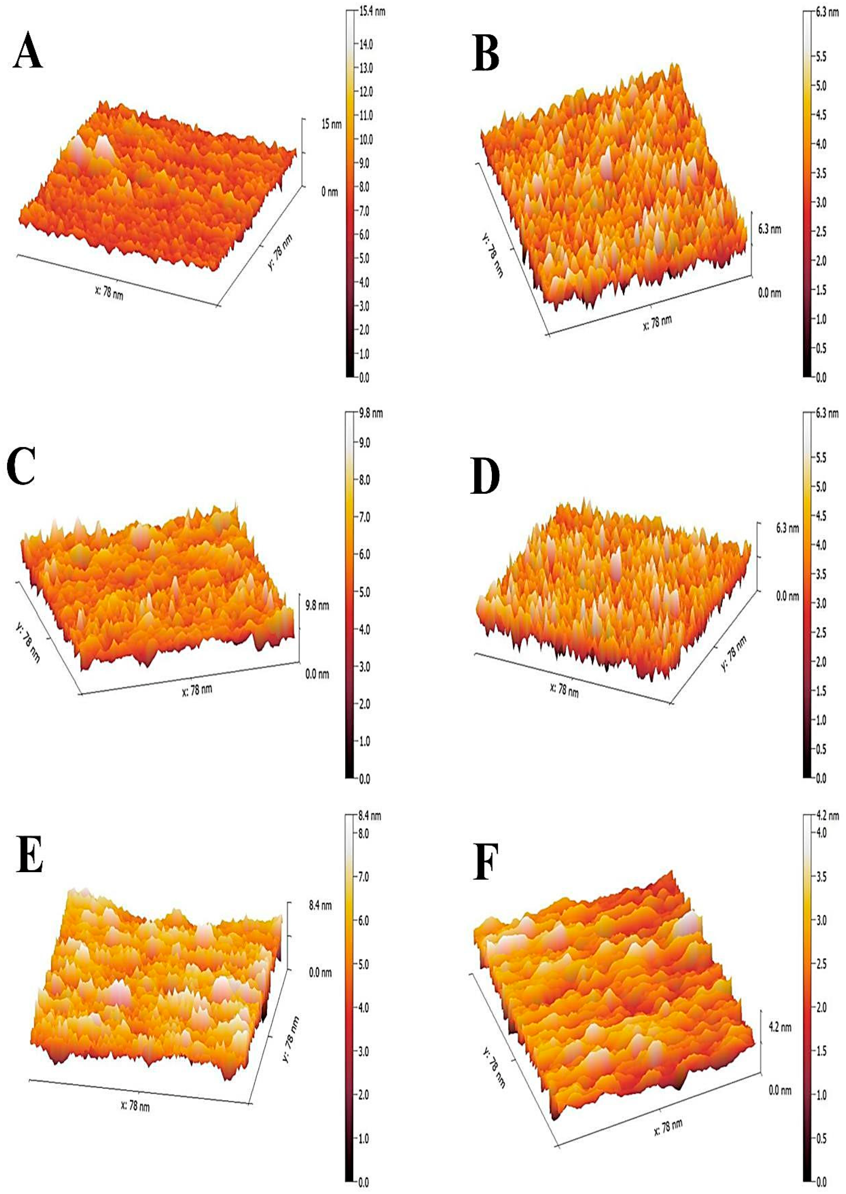 Water 14 01207 g007a