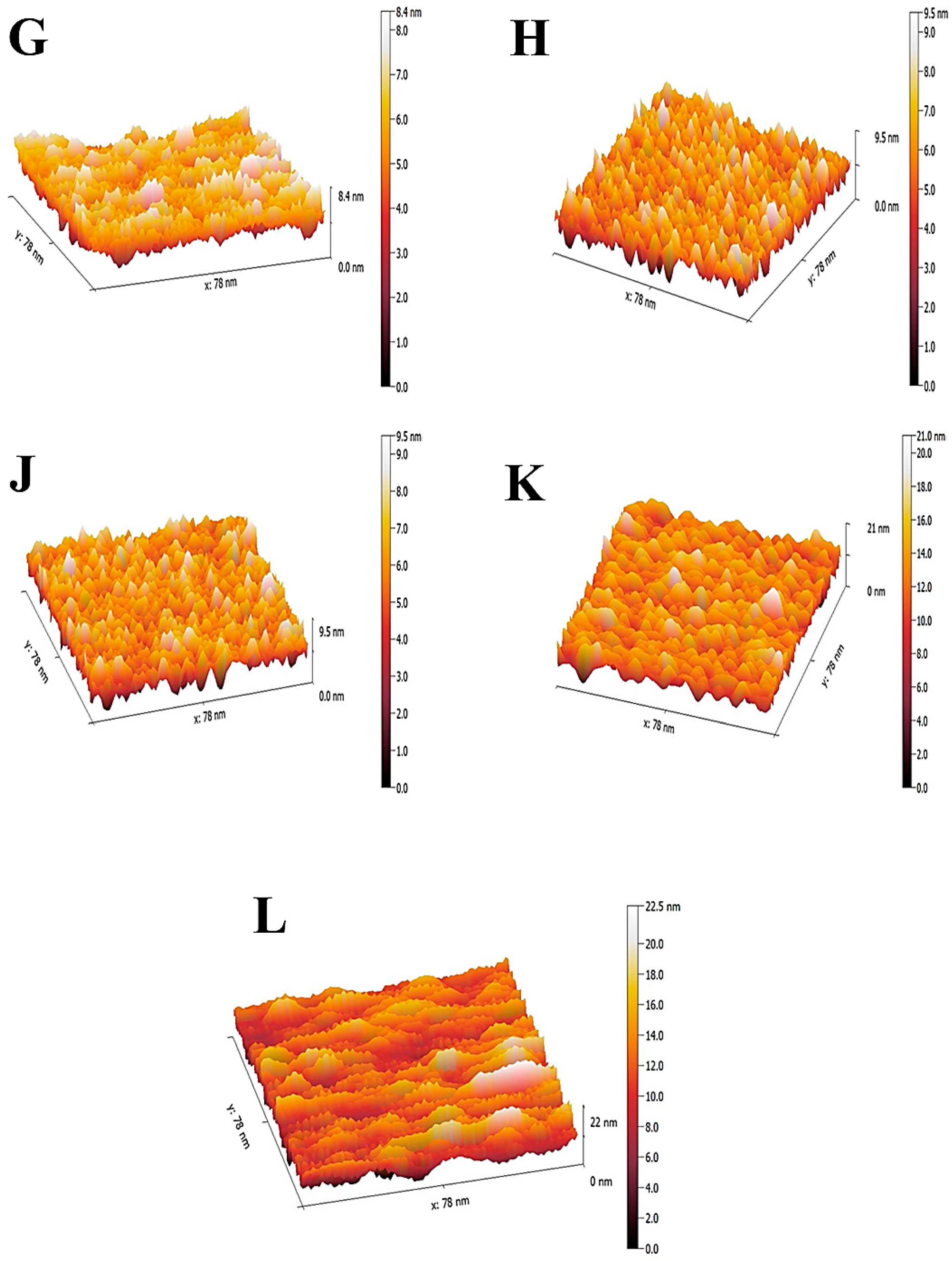 Water 14 01207 g007b