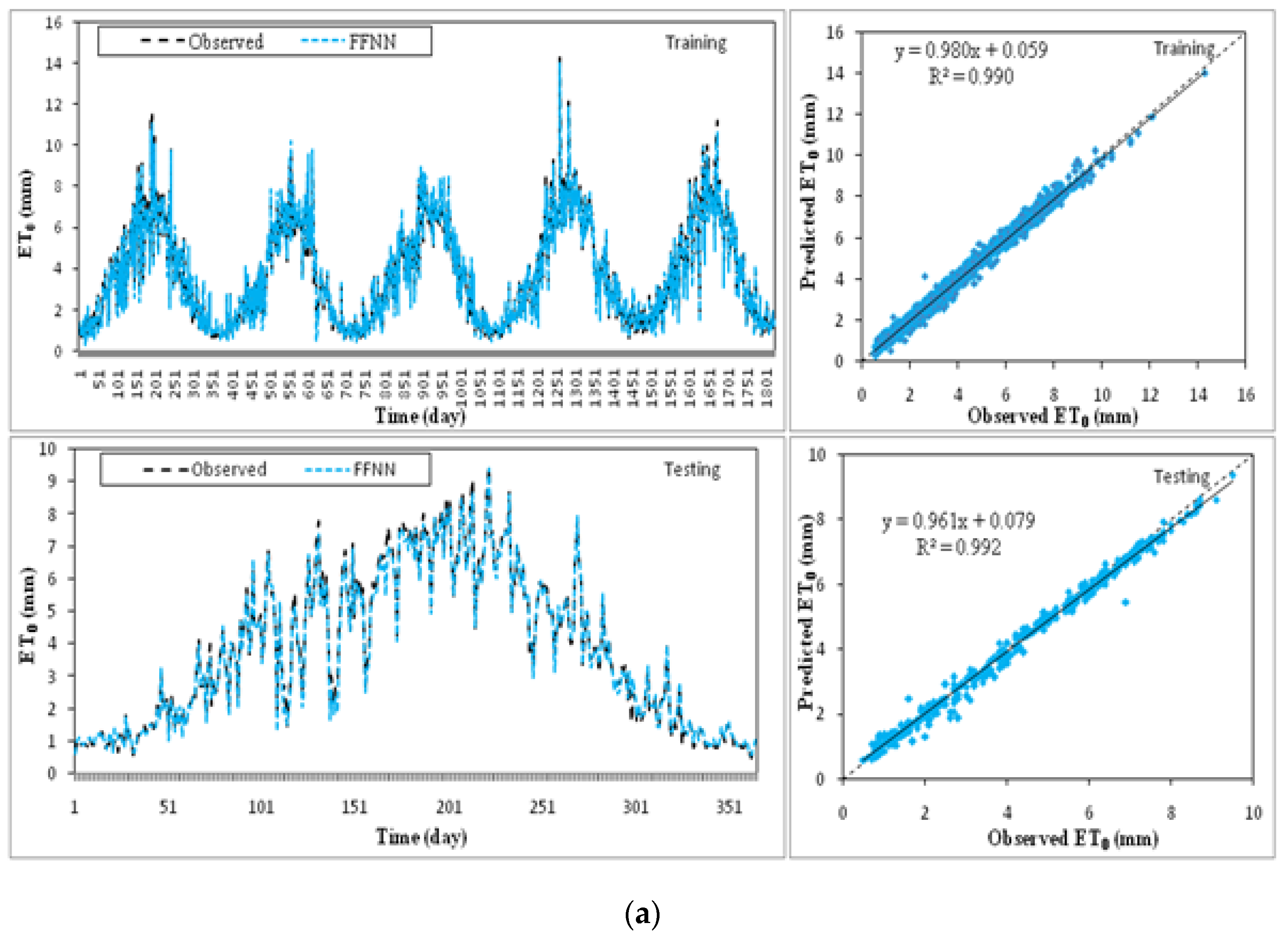 Water 14 01210 g005a