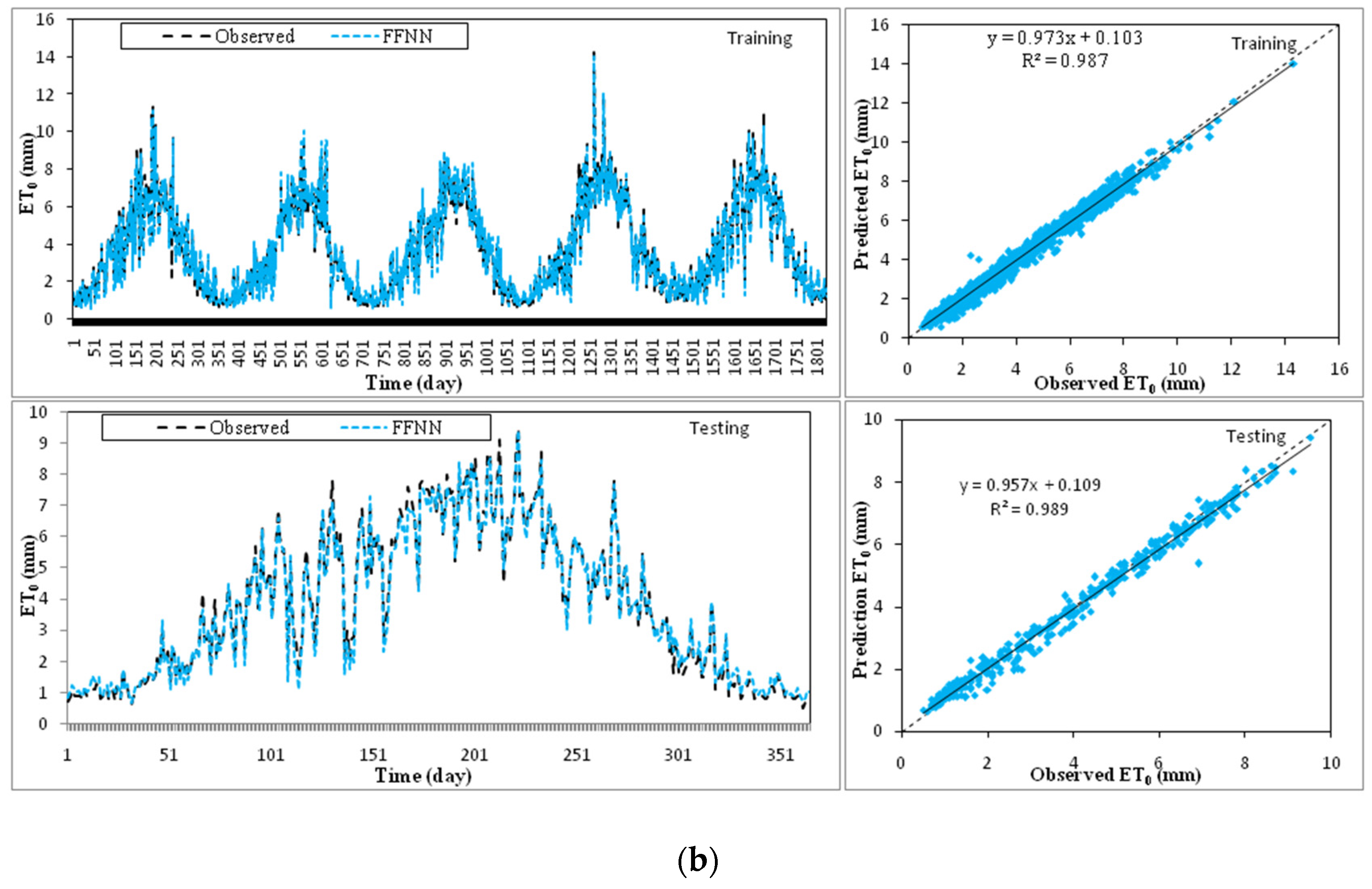 Water 14 01210 g005b