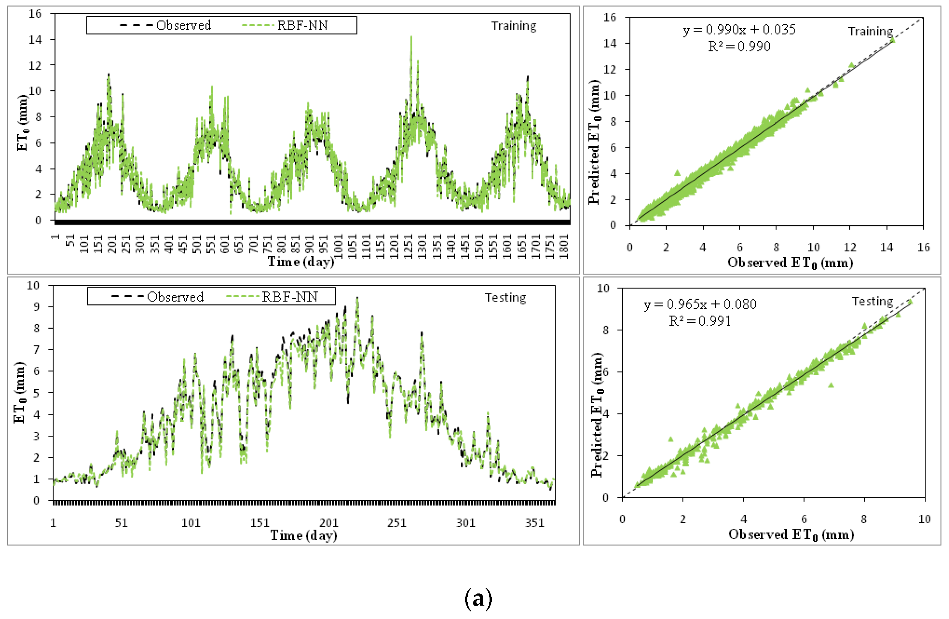 Water 14 01210 g006a