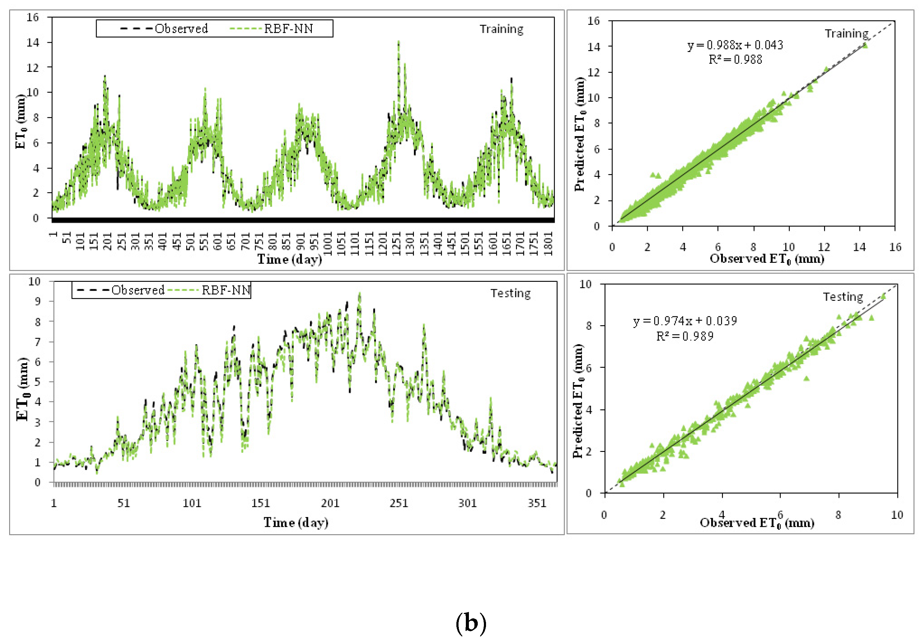 Water 14 01210 g006b