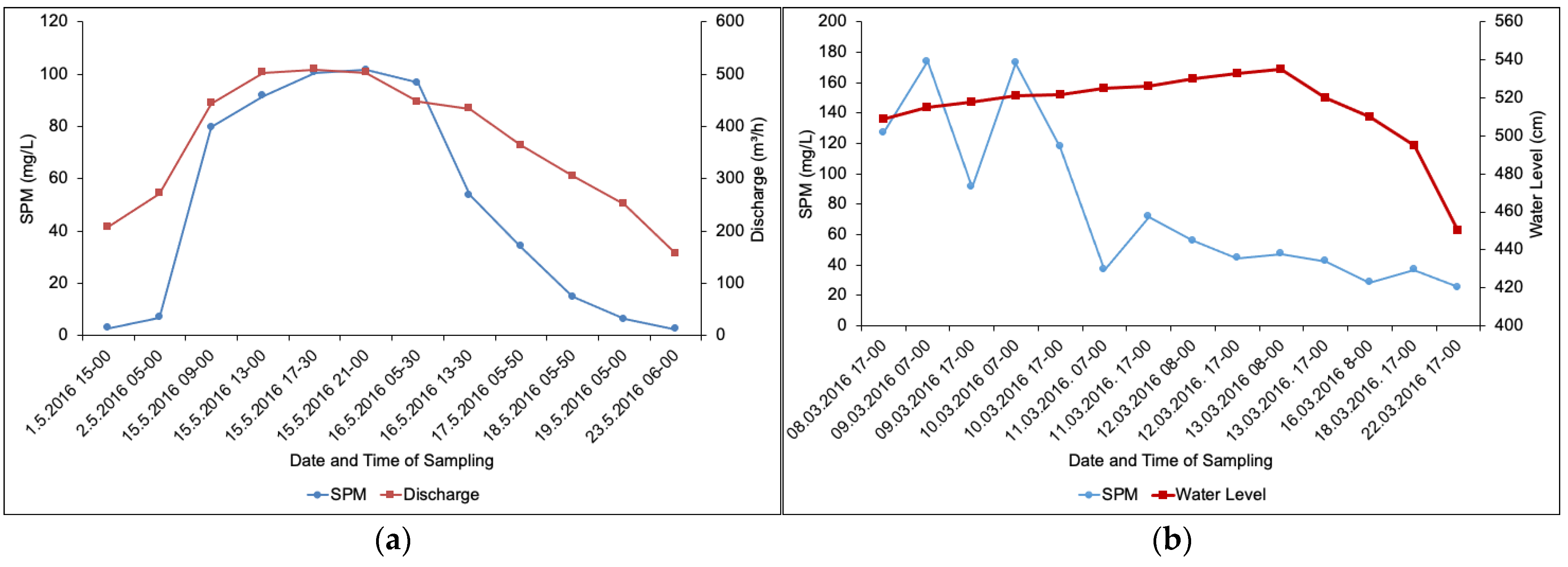 Water 14 01213 g002 Water 14 01213 g002