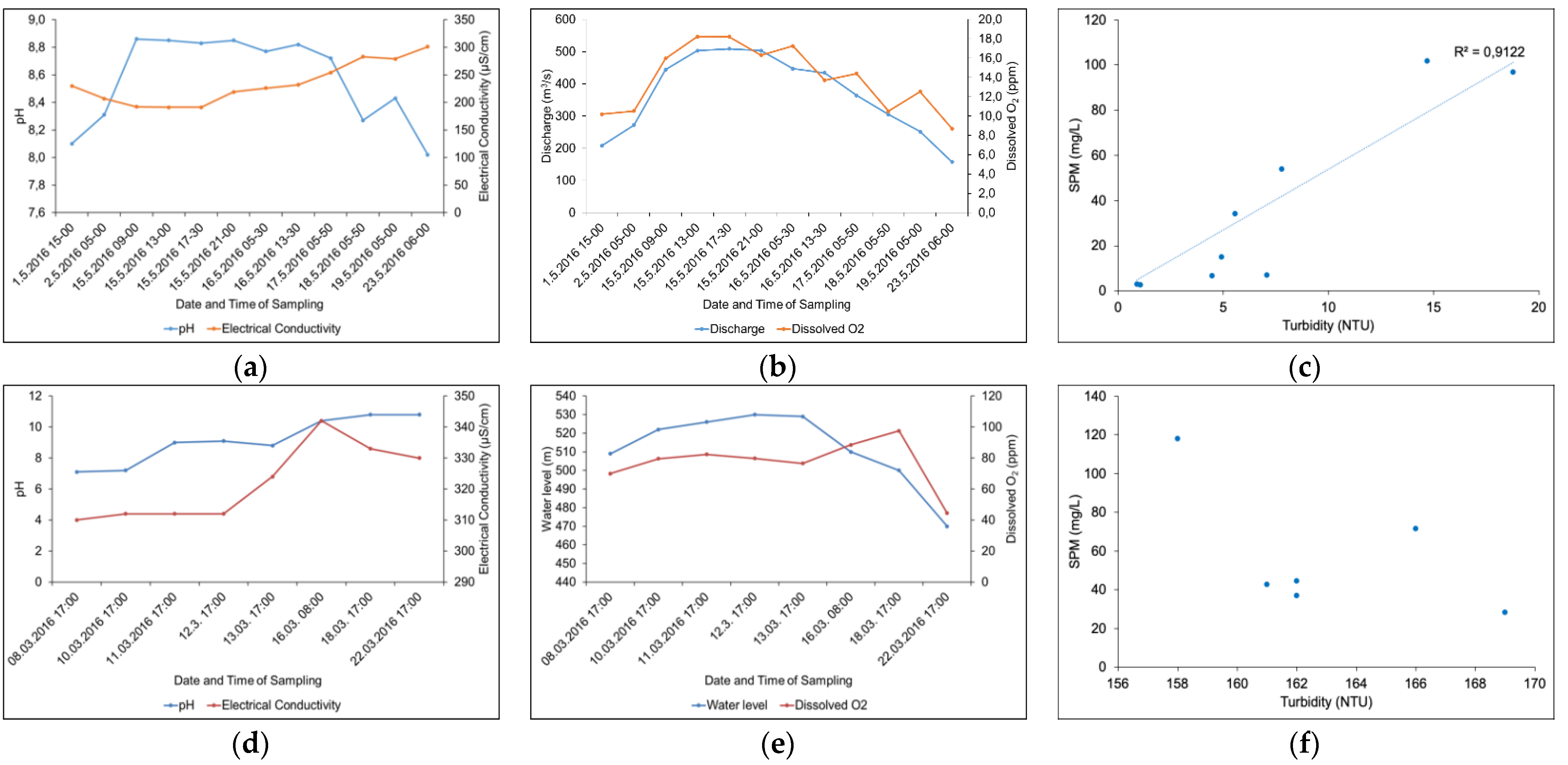 Water 14 01213 g003 Water 14 01213 g003
