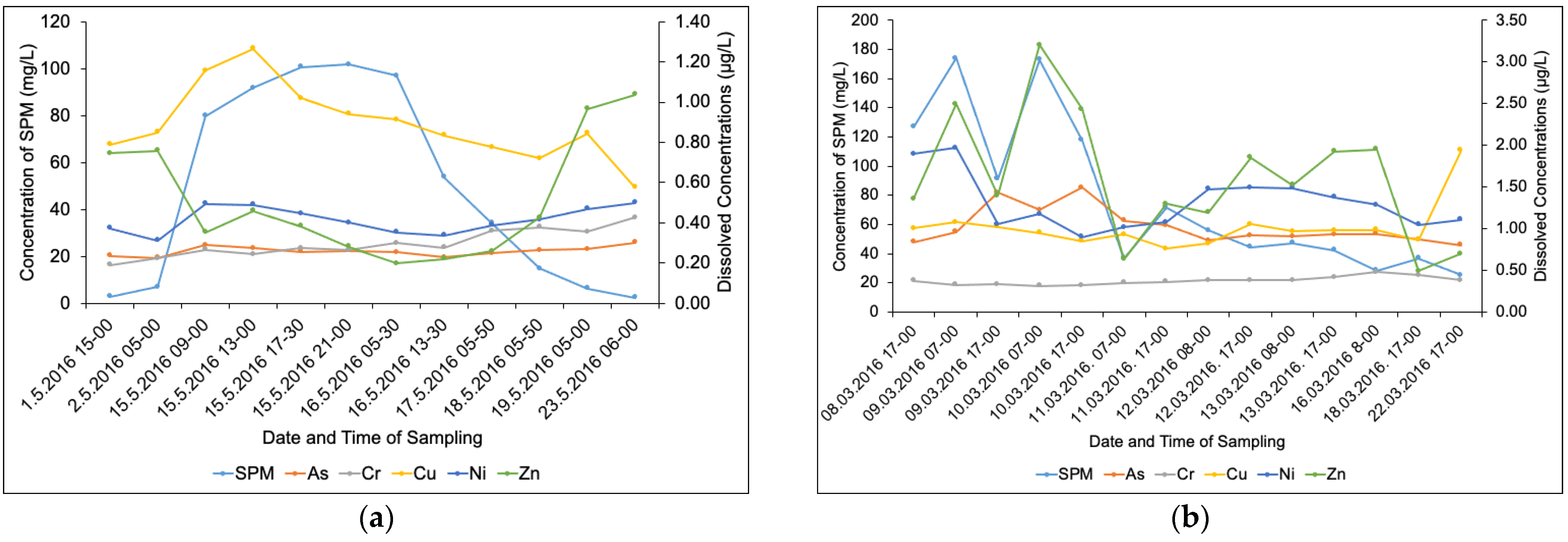 Water 14 01213 g004 Water 14 01213 g004