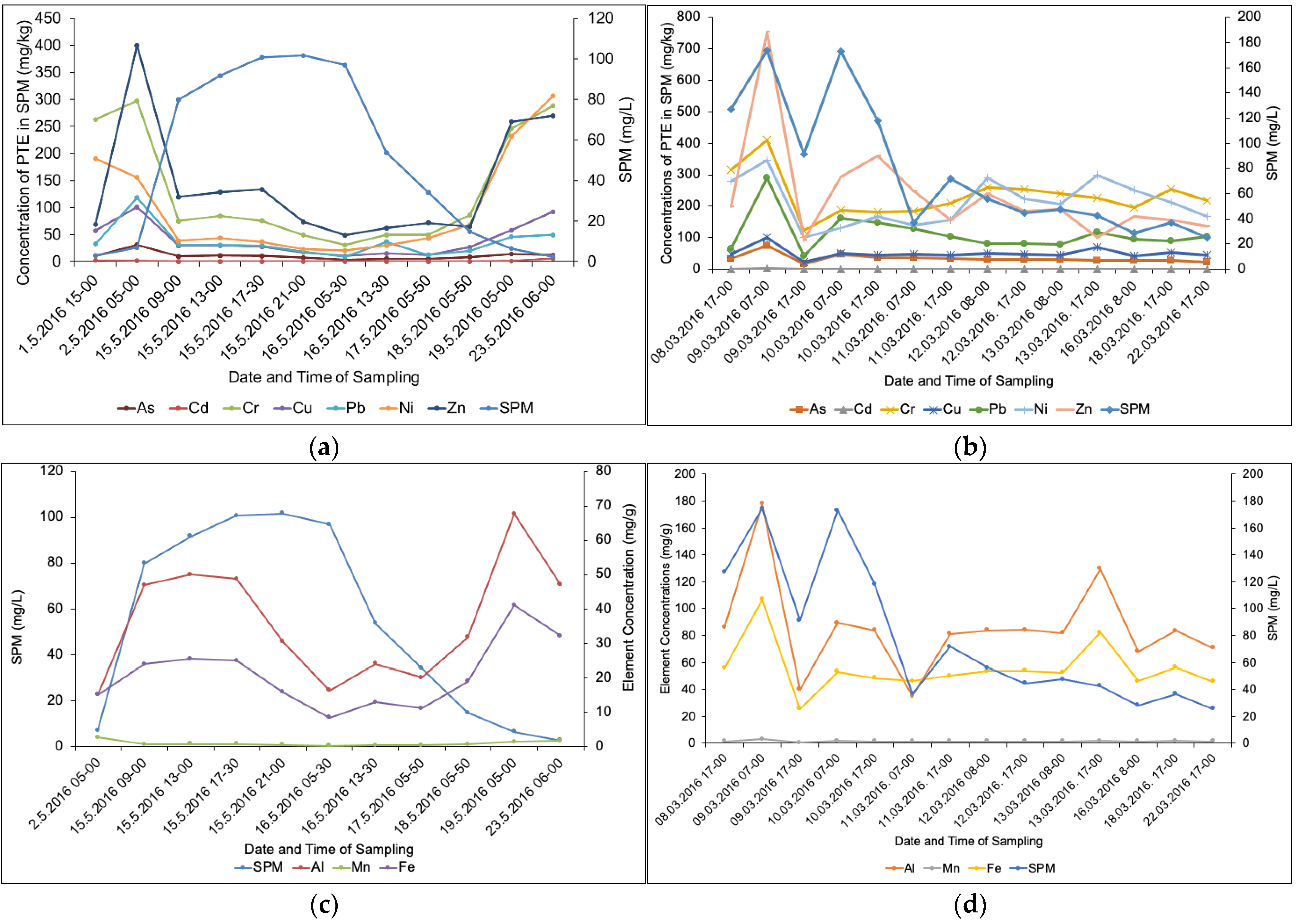 Water 14 01213 g006 Water 14 01213 g006