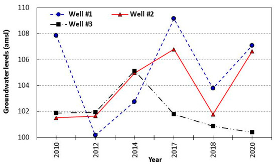 Water 14 01233 g009 550