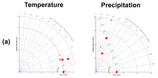 Water 14 01241 g0a1a
