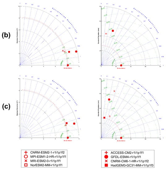 Water 14 01241 g0a1b