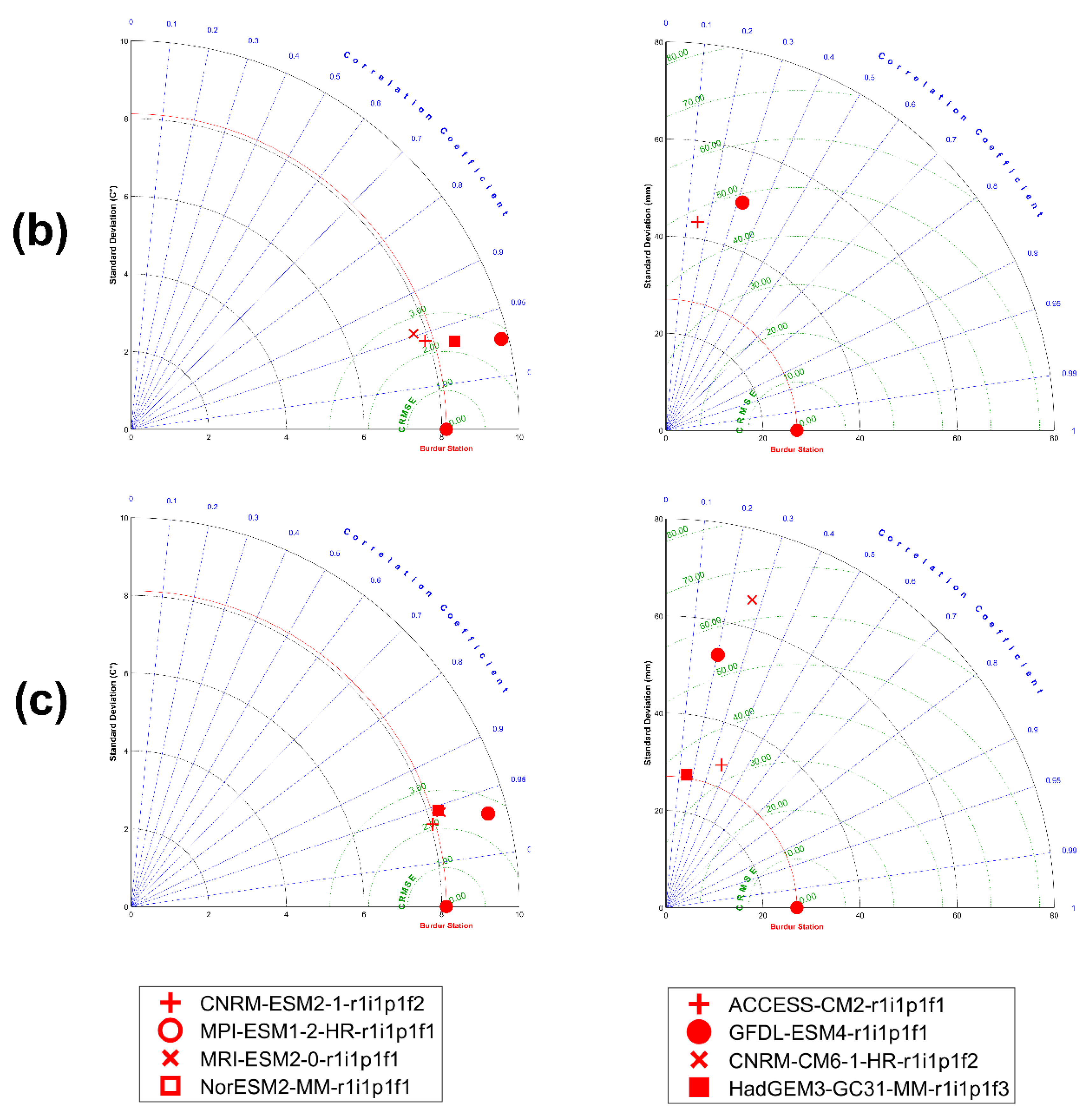 Water 14 01241 g0a1b