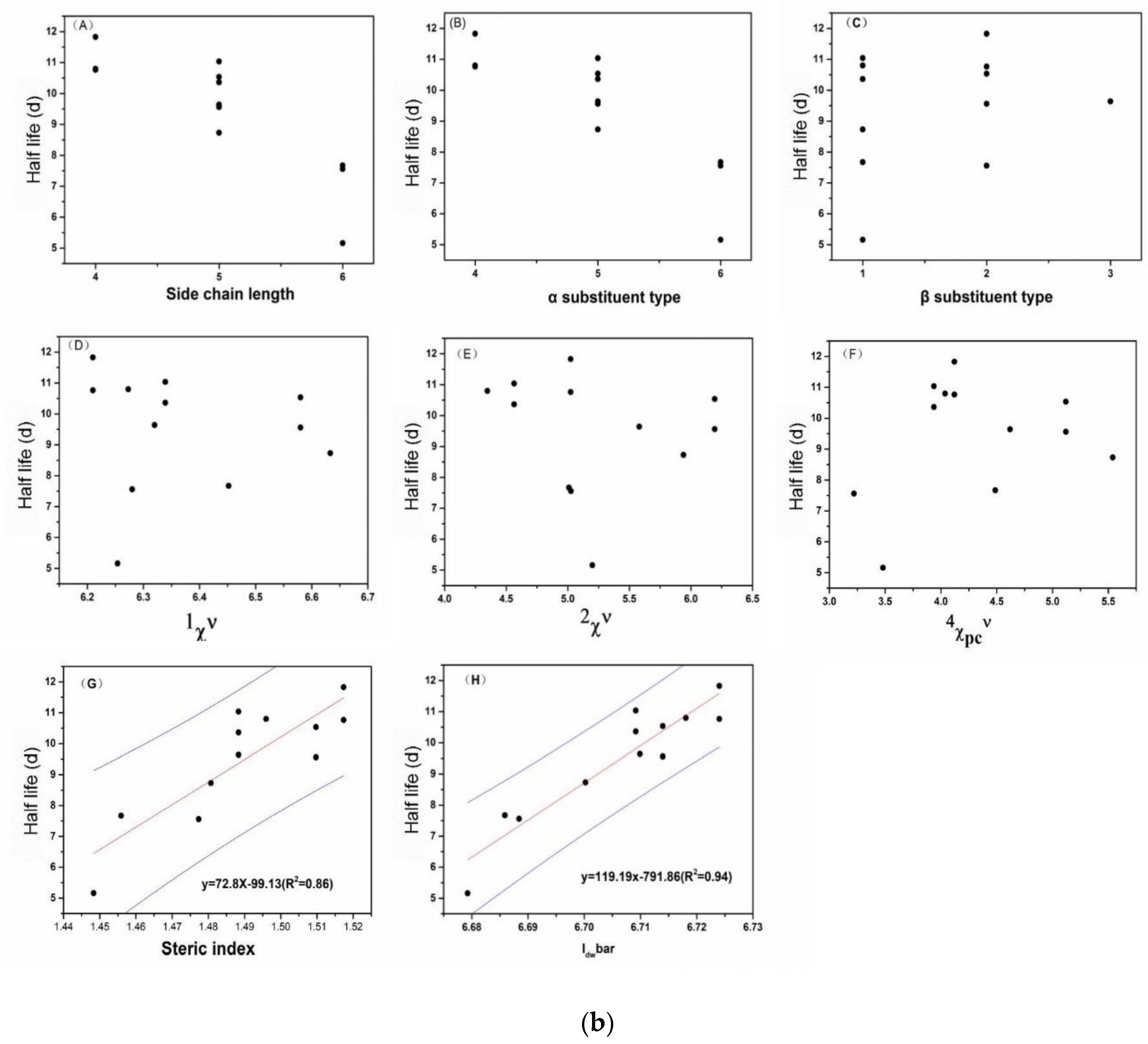 Water 14 01258 g002b