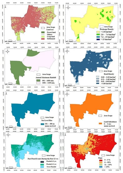 Water 14 01268 g002 550