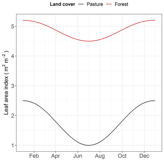 Water 14 01286 g0a1 550