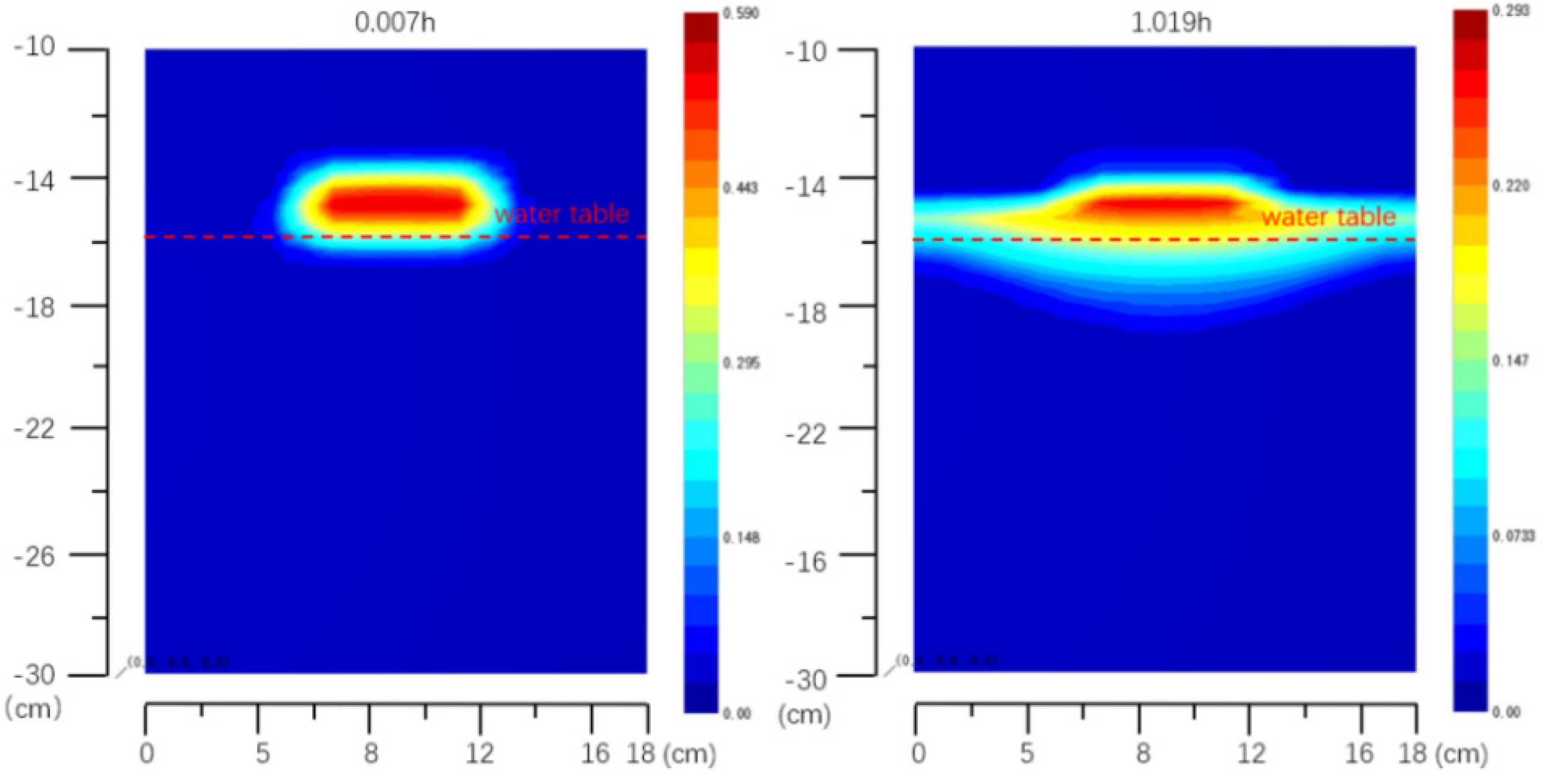 Water 14 01289 g006a