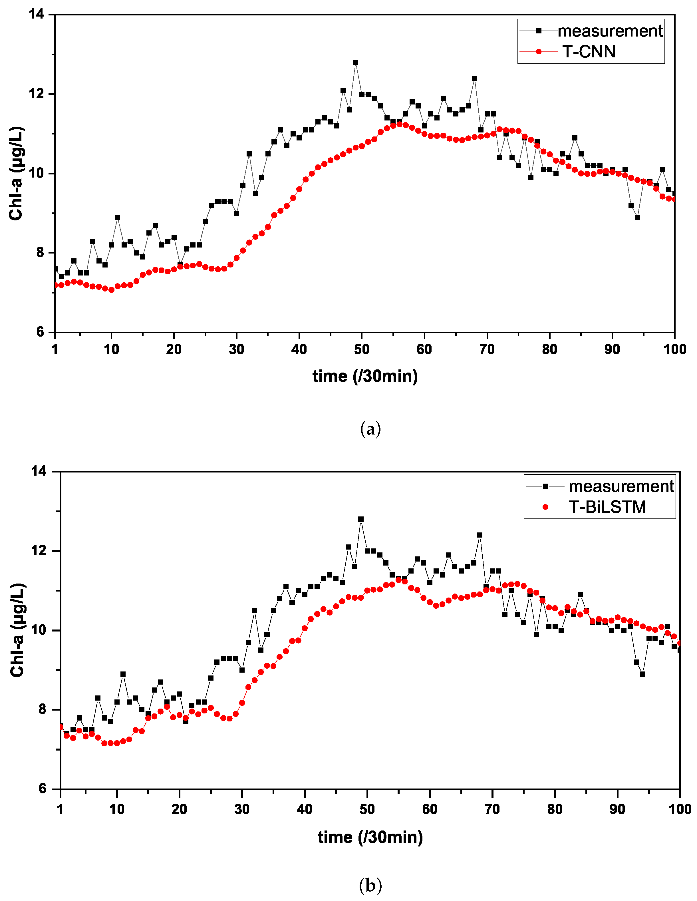 Water 14 01300 g005a