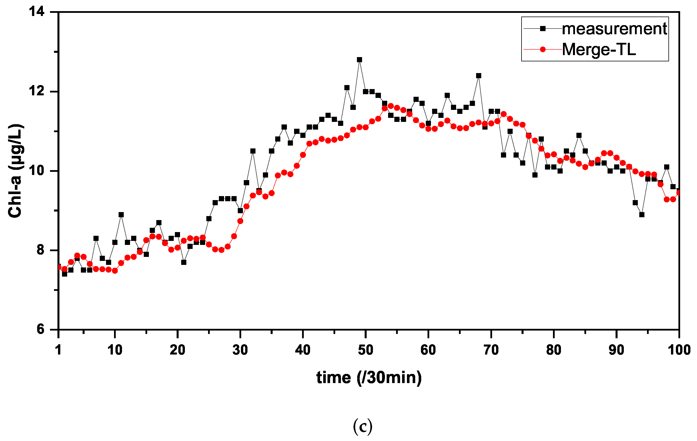 Water 14 01300 g005b