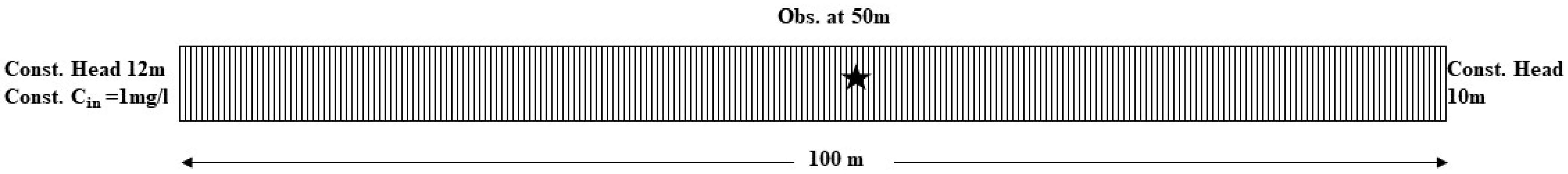 Water 14 01310 g001 Water 14 01310 g001