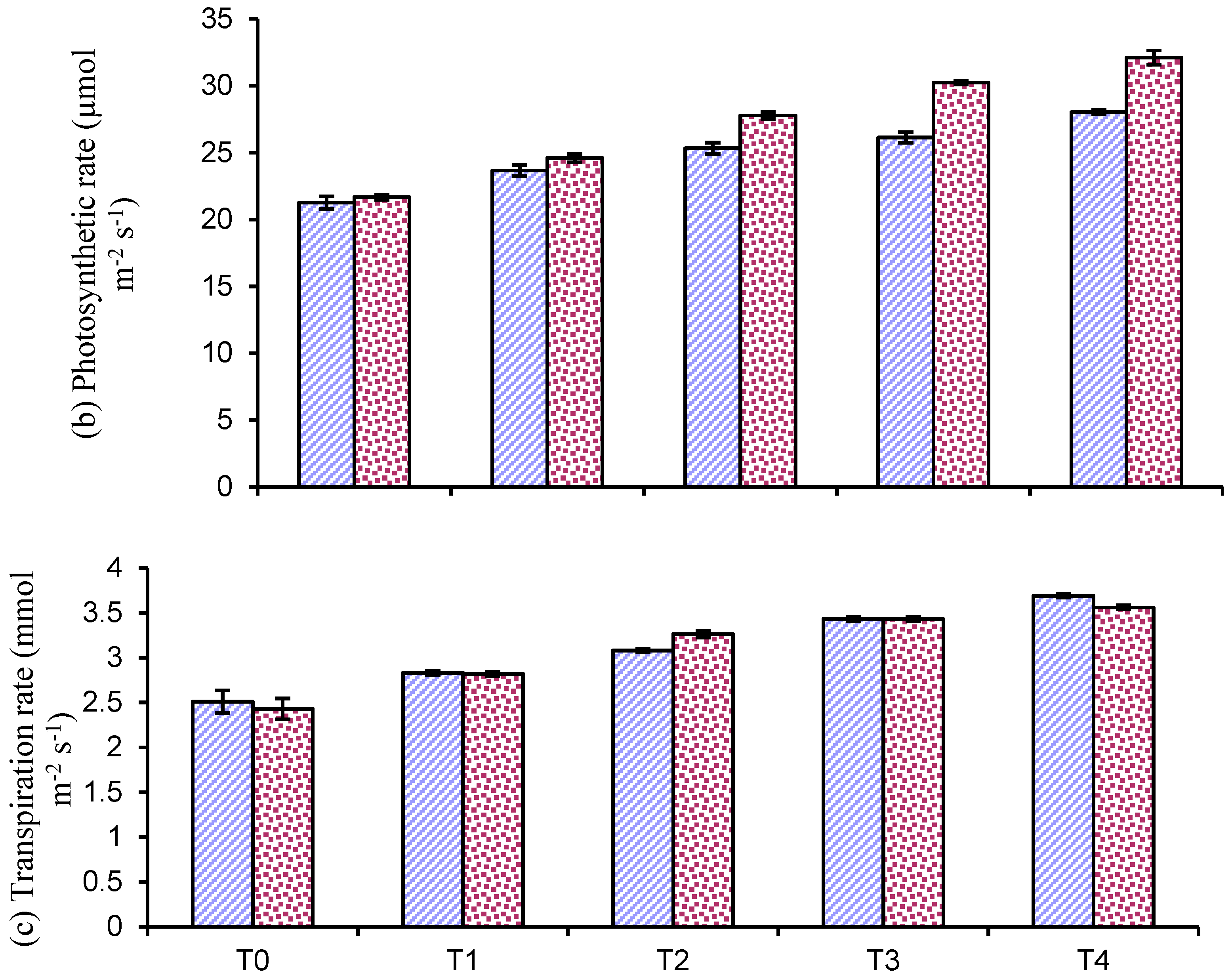 Water 14 01319 g002b