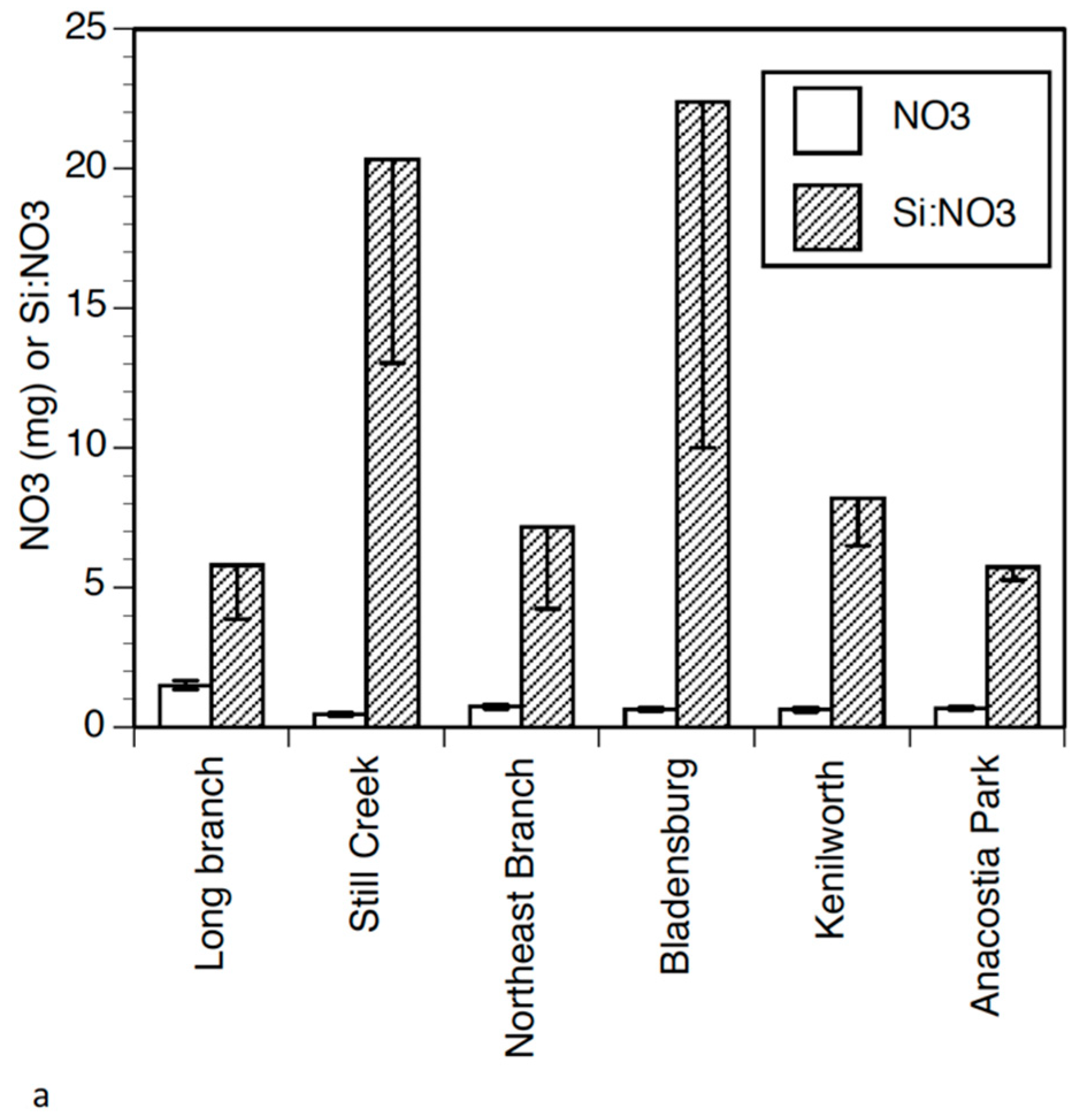 Water 14 01330 g004a