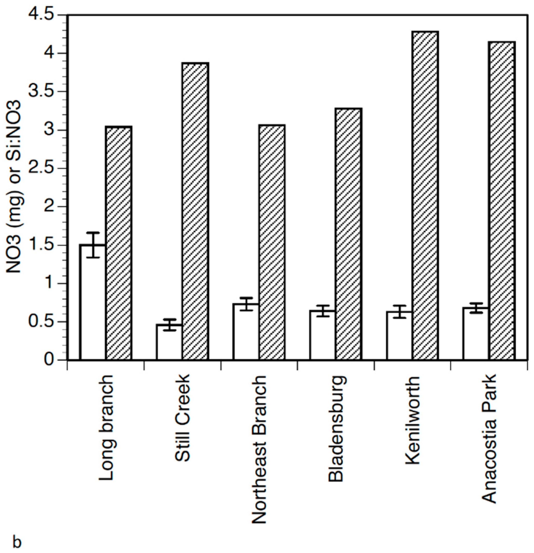Water 14 01330 g004b