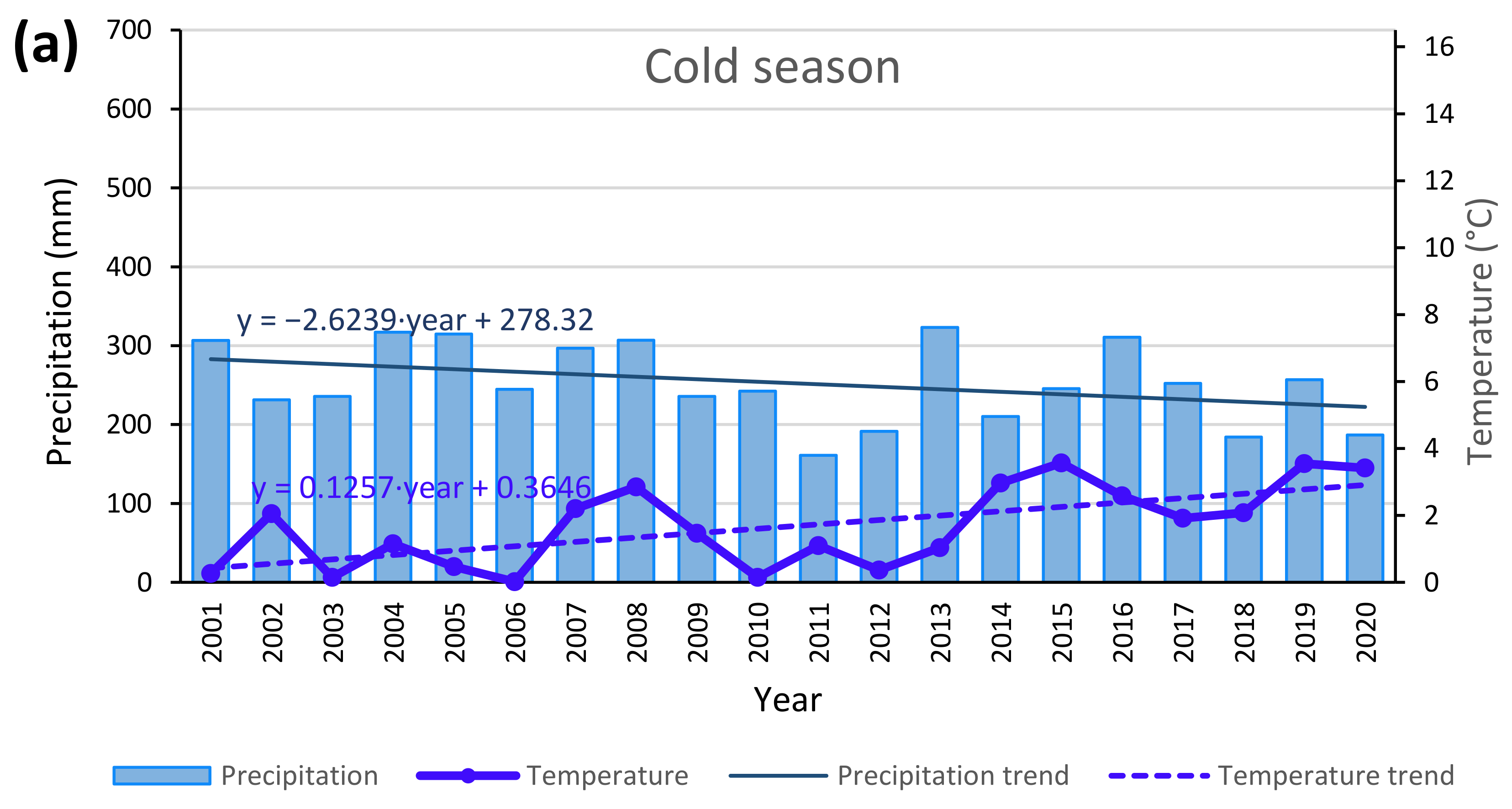 Water 14 01334 g006a