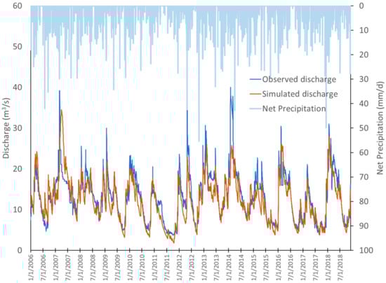 Water 14 01339 g002 550