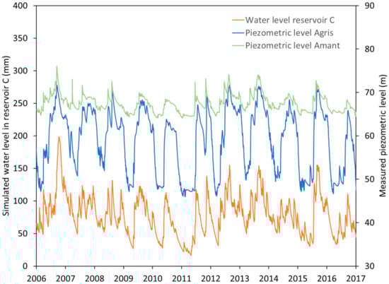 Water 14 01339 g004 550