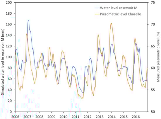 Water 14 01339 g005 550