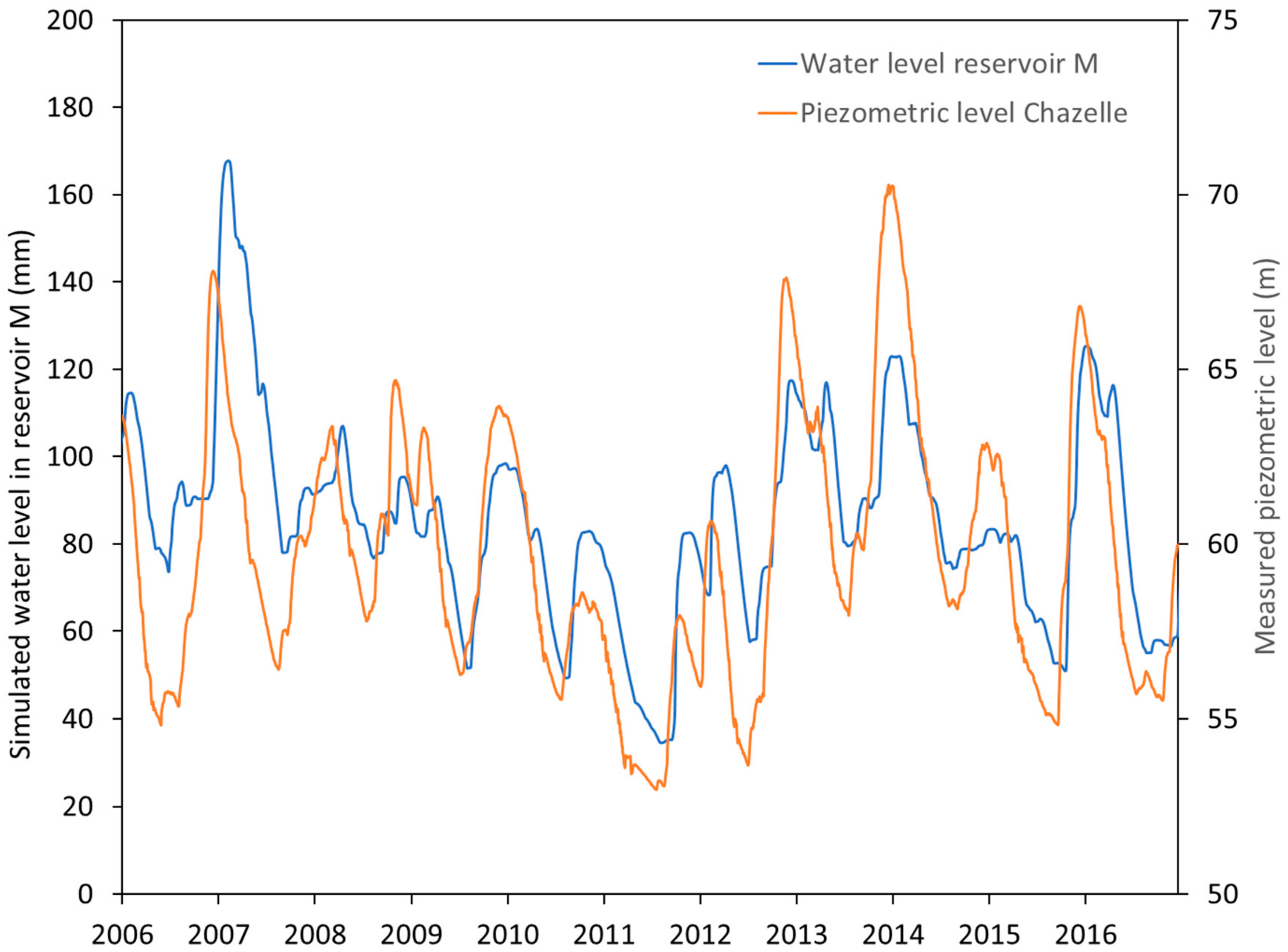 Water 14 01339 g005