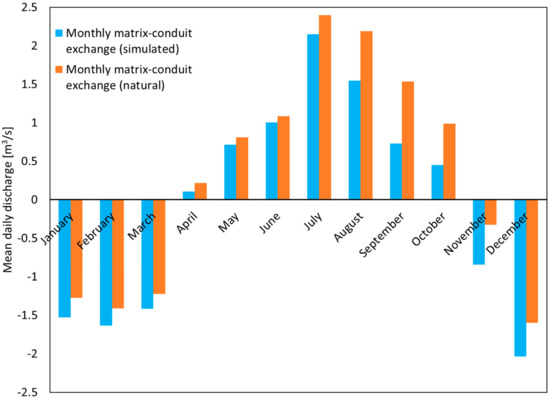 Water 14 01339 g007 550