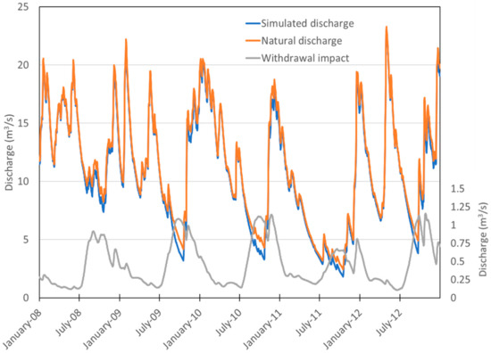Water 14 01339 g008 550