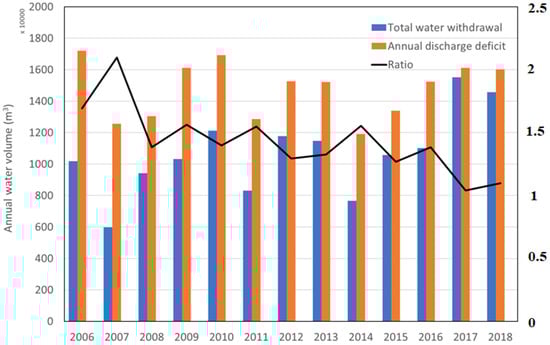 Water 14 01339 g009 550